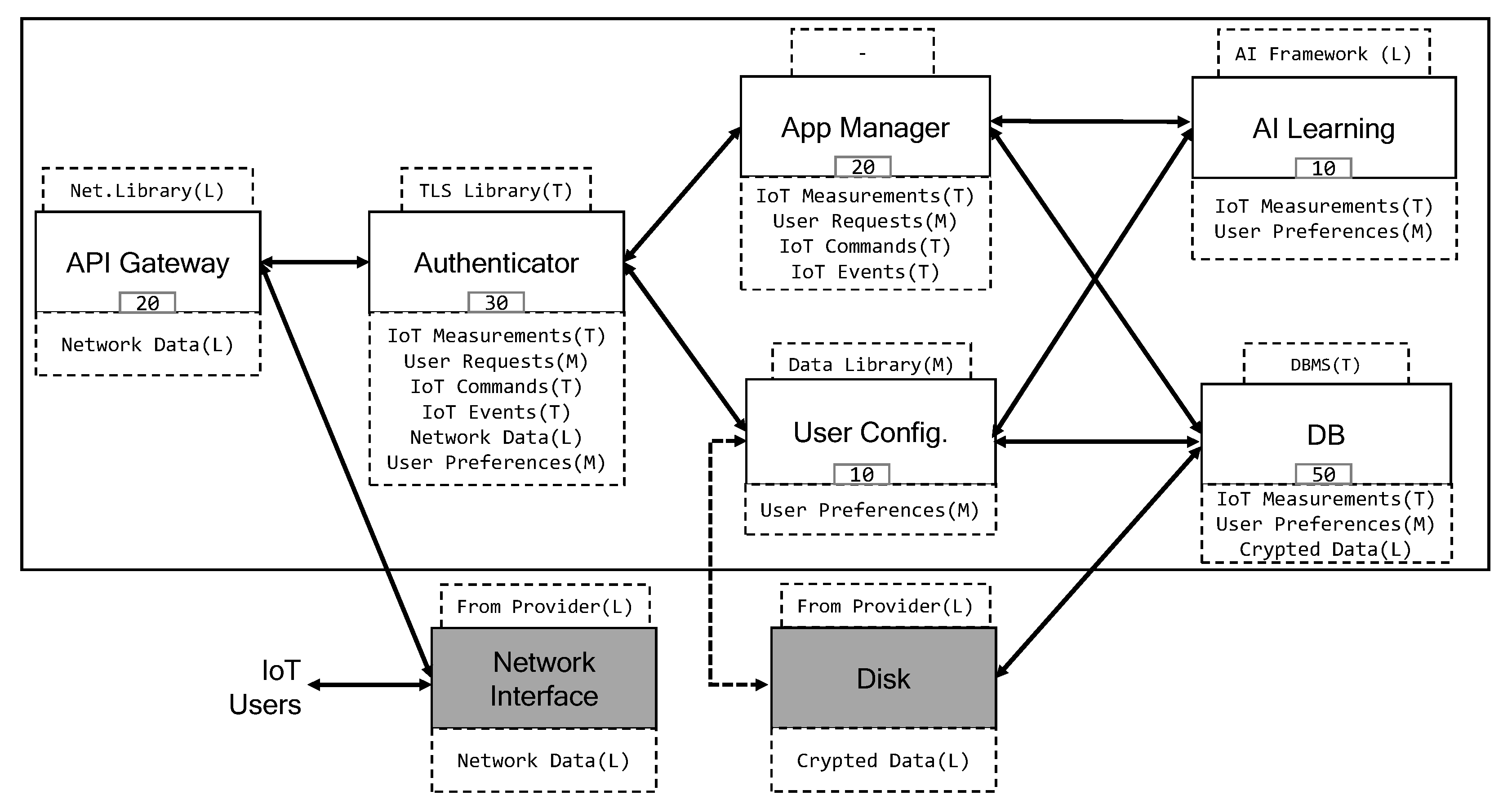 Futureinternet 15 00224 g001