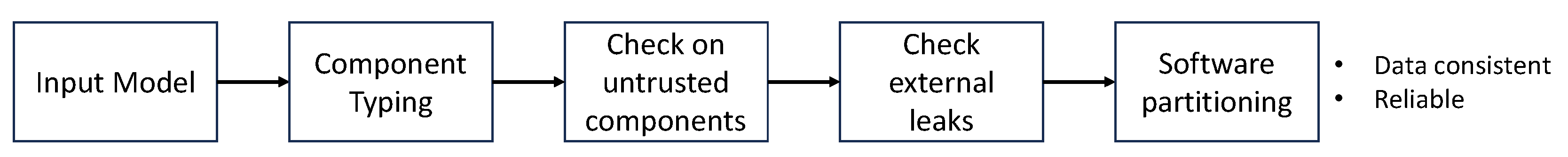 Futureinternet 15 00224 g002