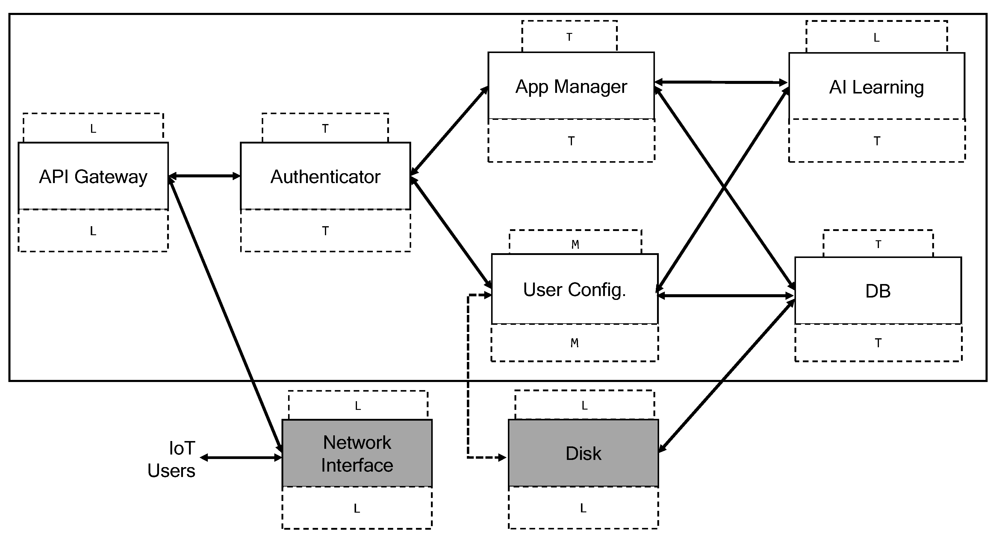 Futureinternet 15 00224 g003