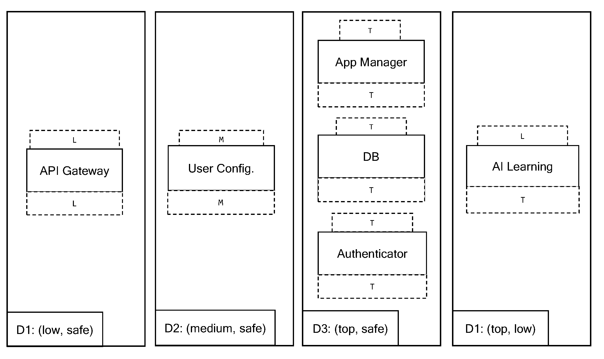 Futureinternet 15 00224 g004