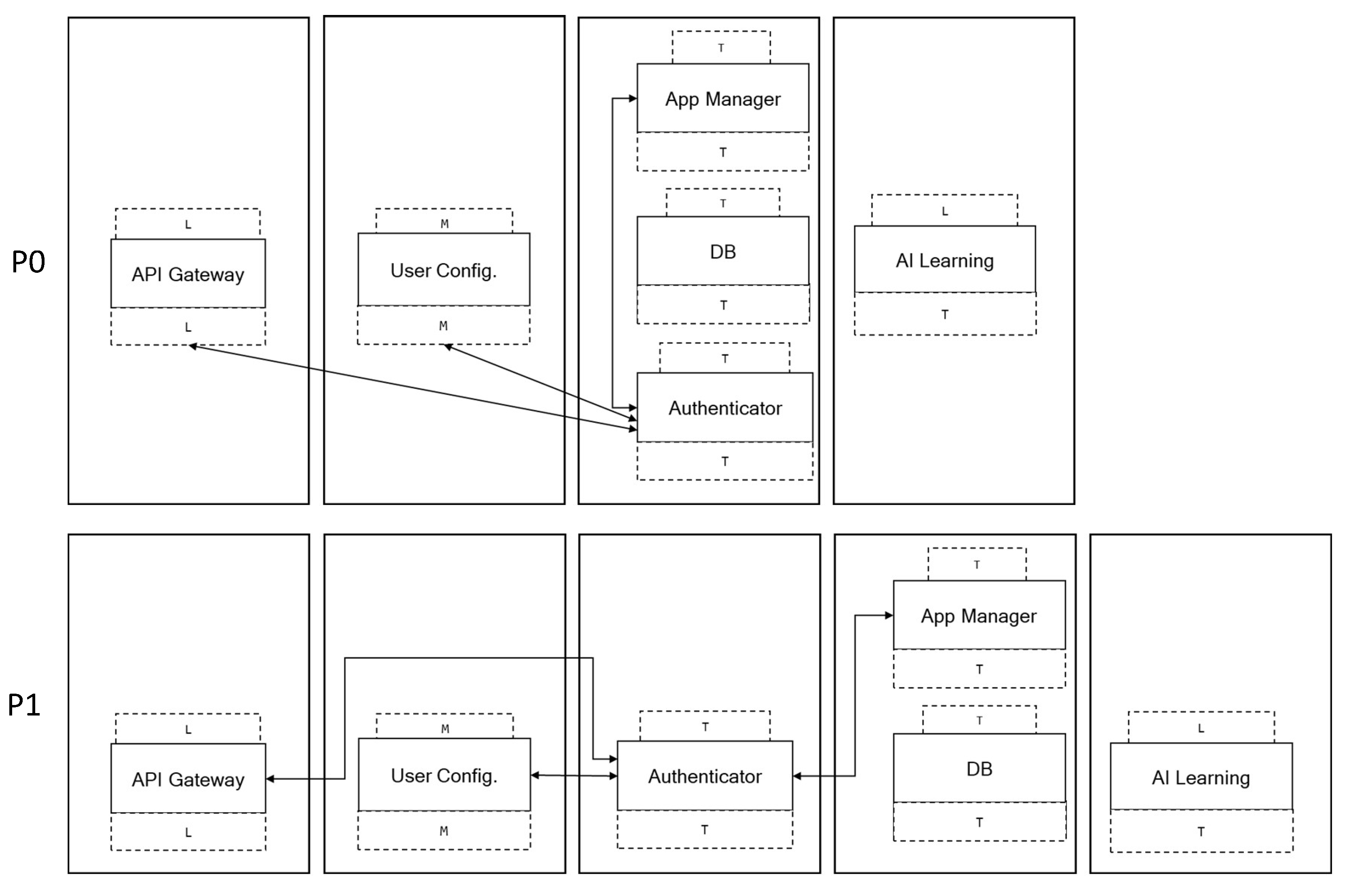 Futureinternet 15 00224 g005