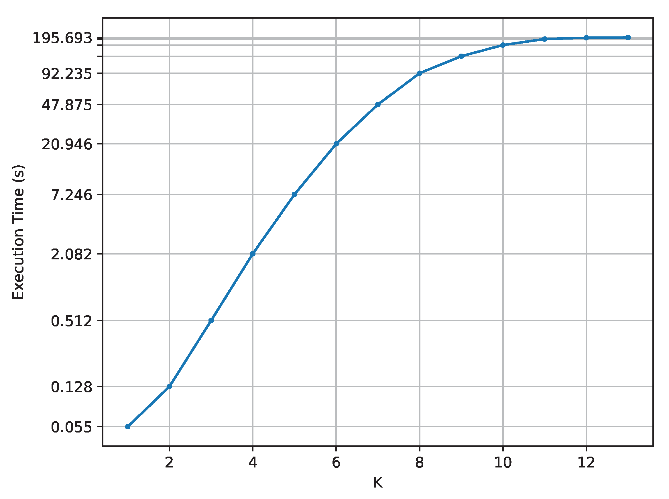 Futureinternet 15 00224 g006