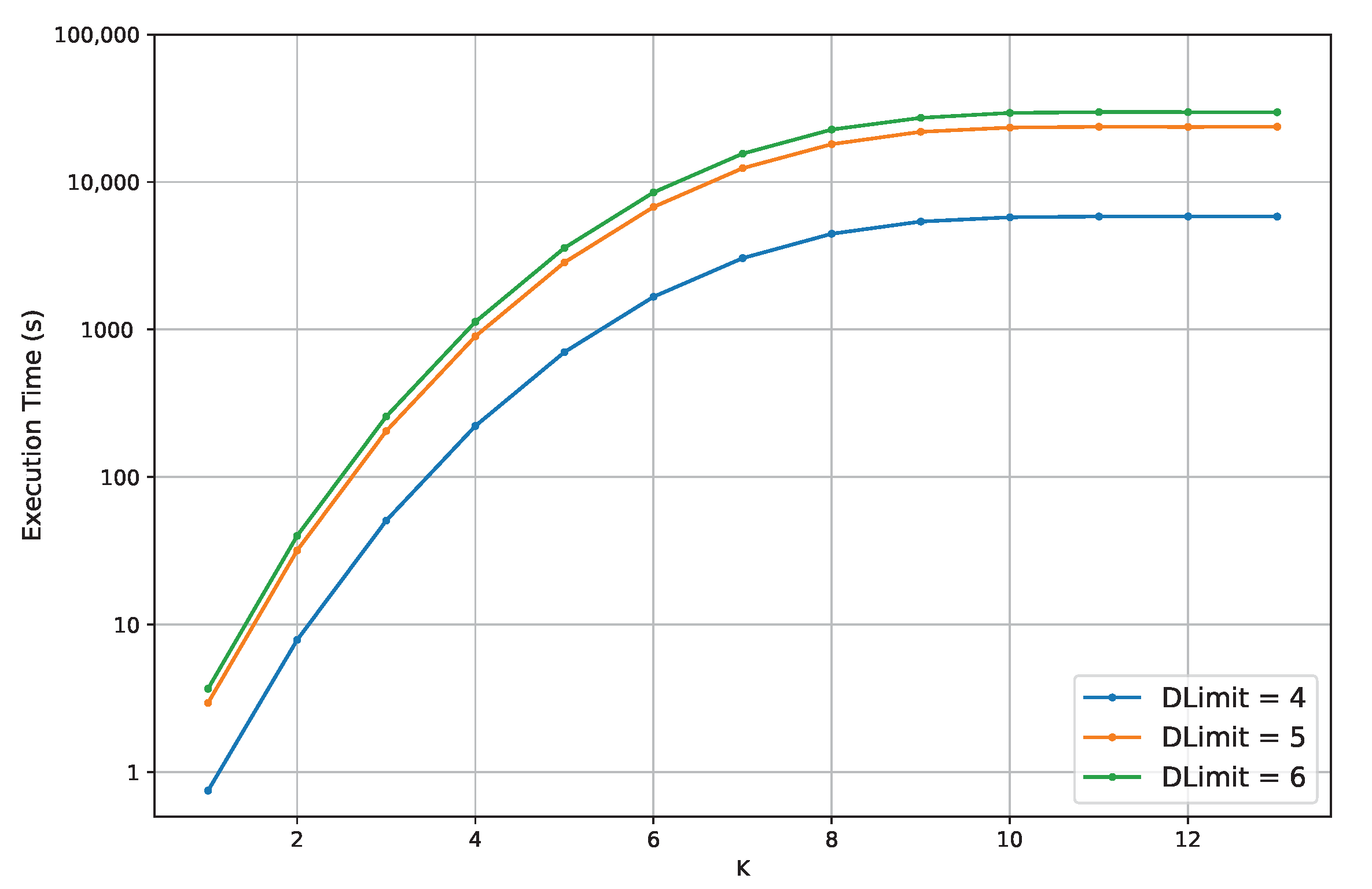 Futureinternet 15 00224 g007