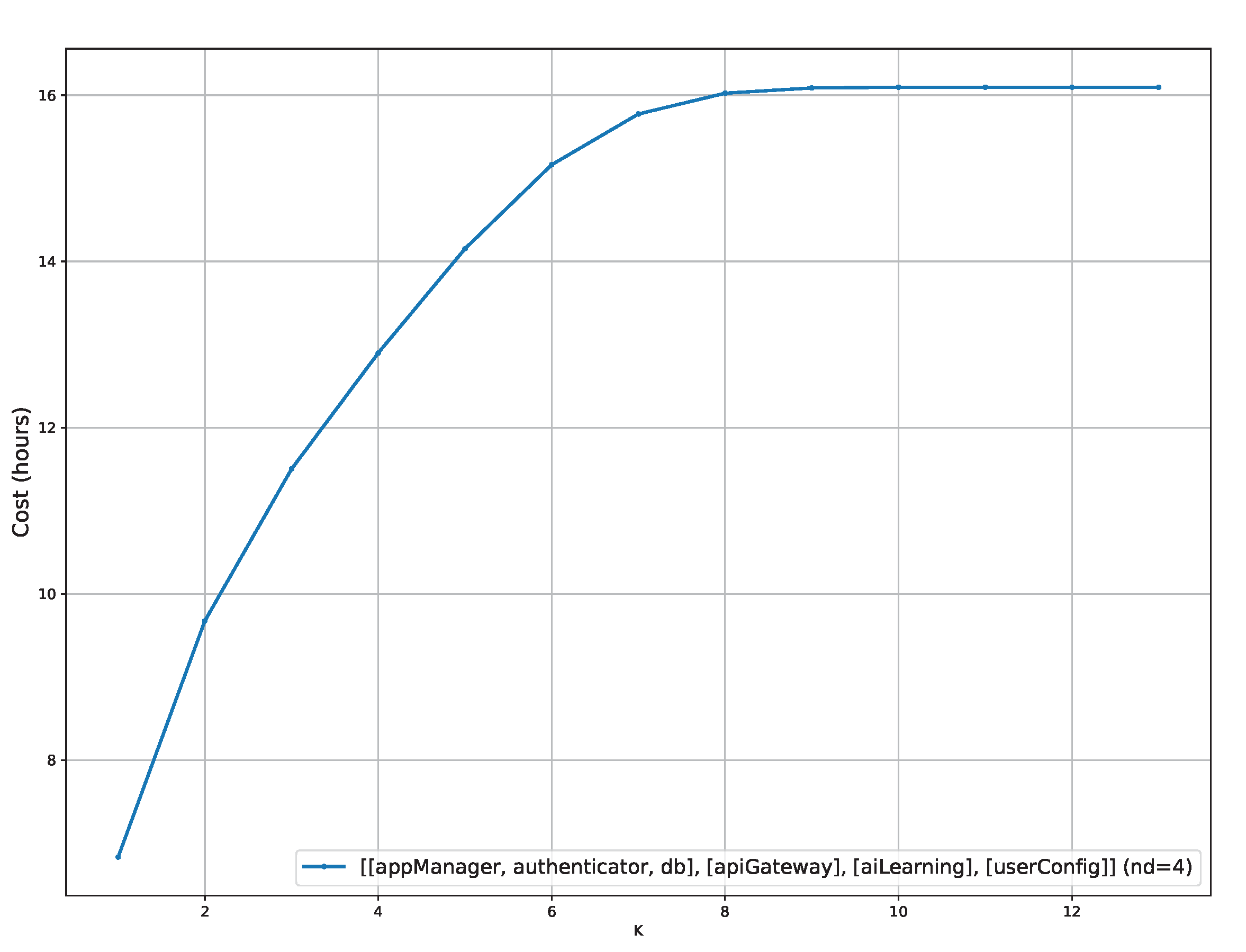 Futureinternet 15 00224 g008