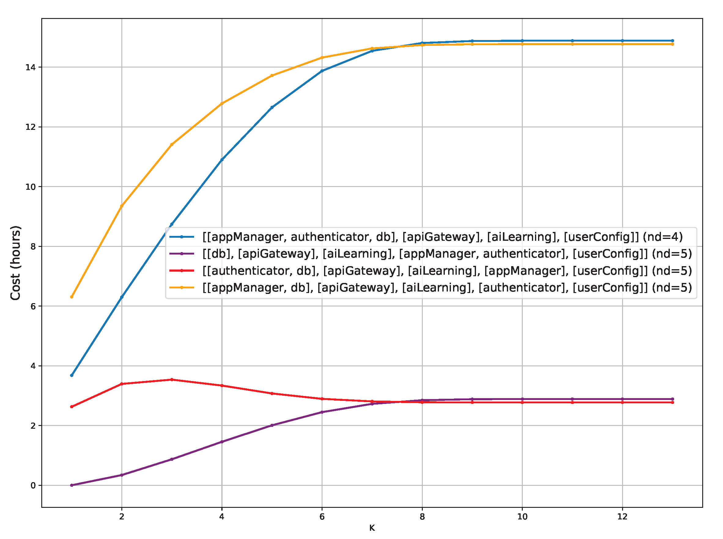 Futureinternet 15 00224 g009