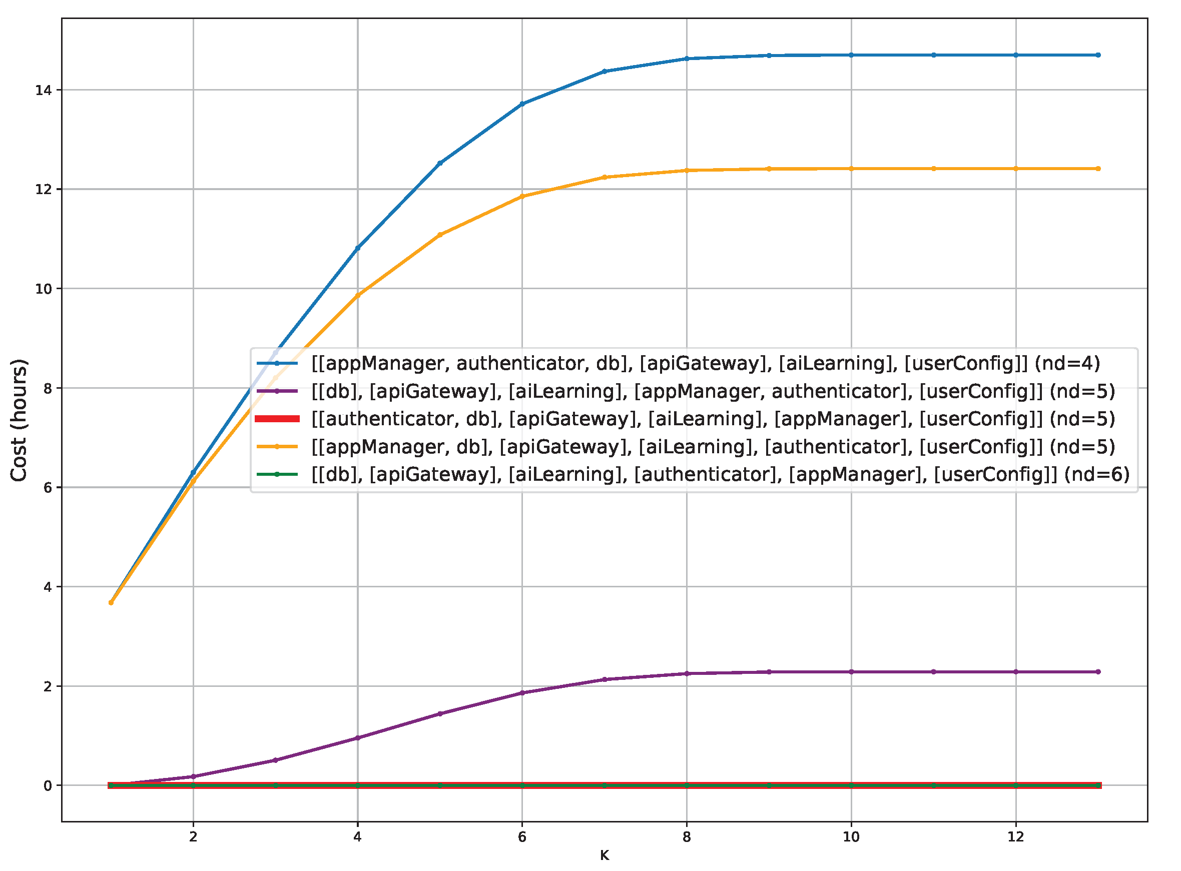 Futureinternet 15 00224 g010