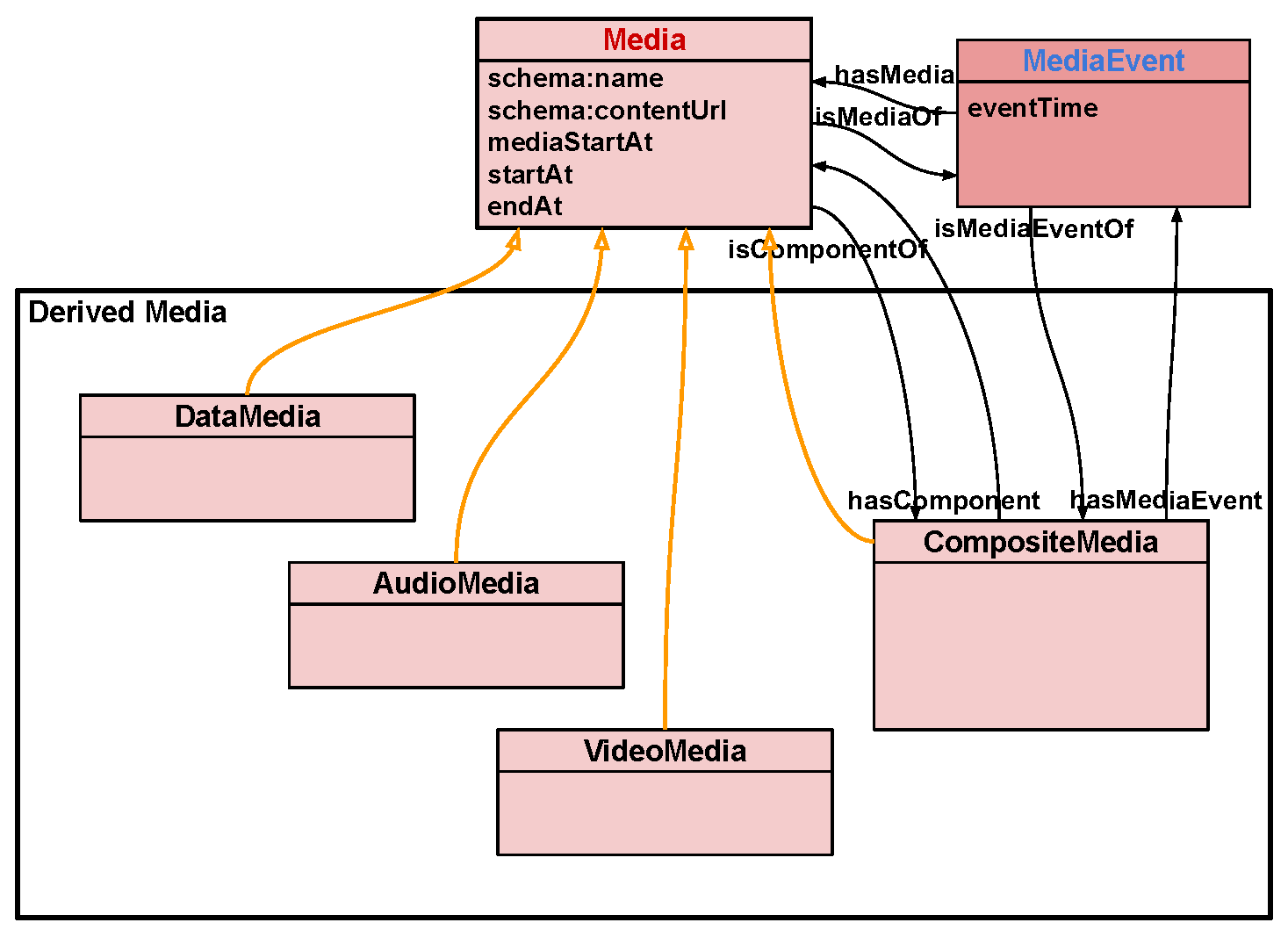 Futureinternet 15 00225 g005