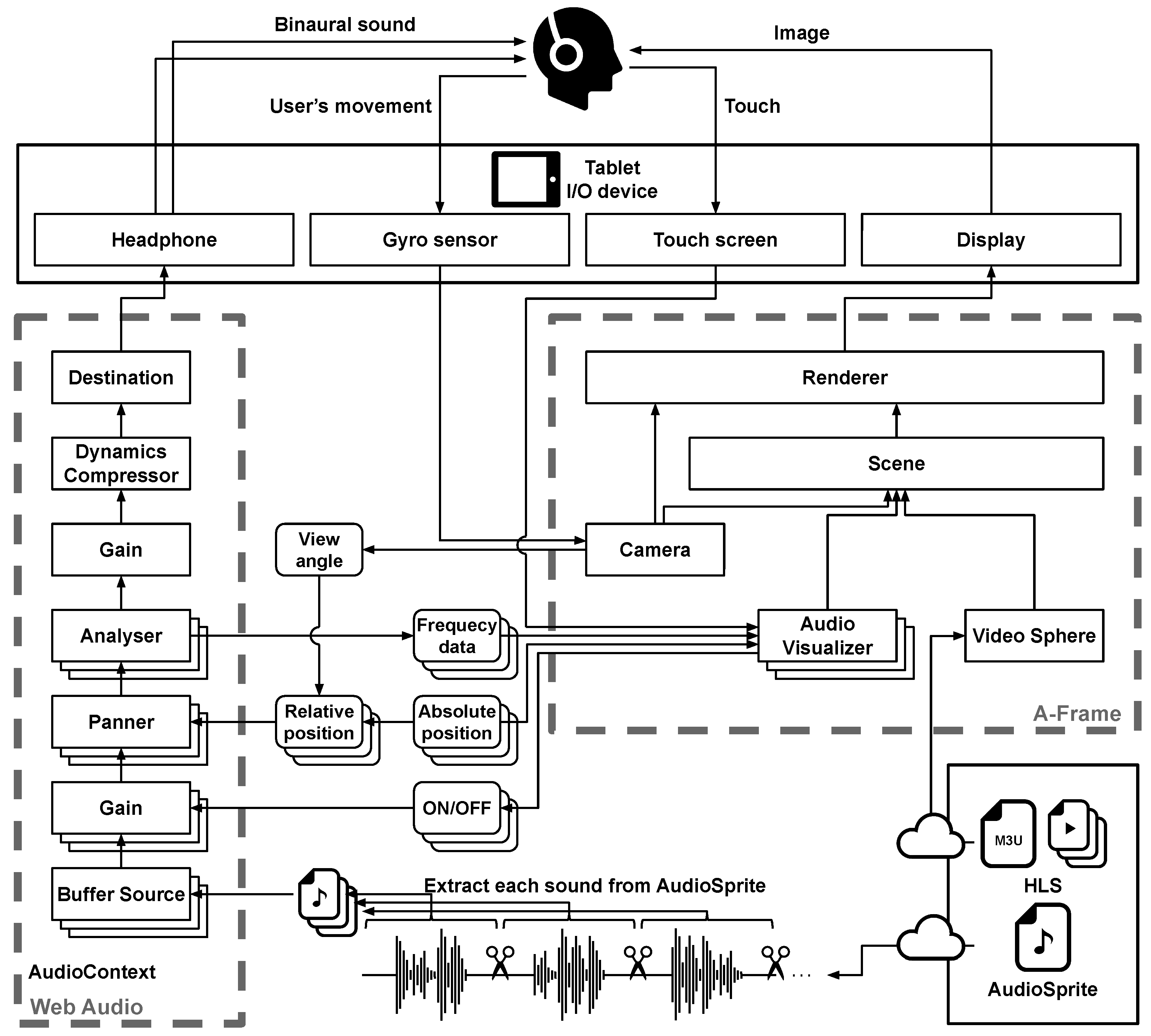 Futureinternet 15 00225 g011