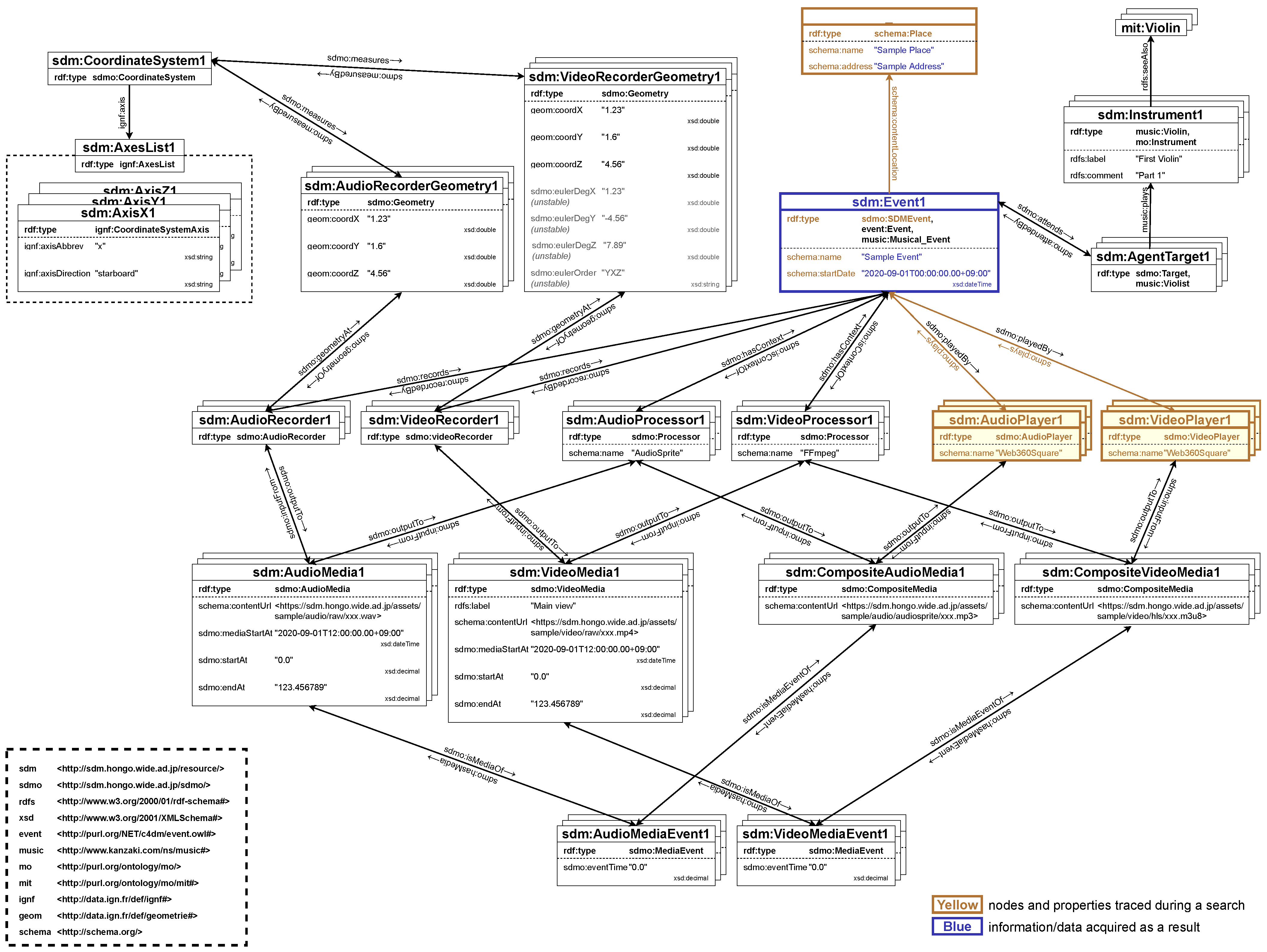 Futureinternet 15 00225 g015