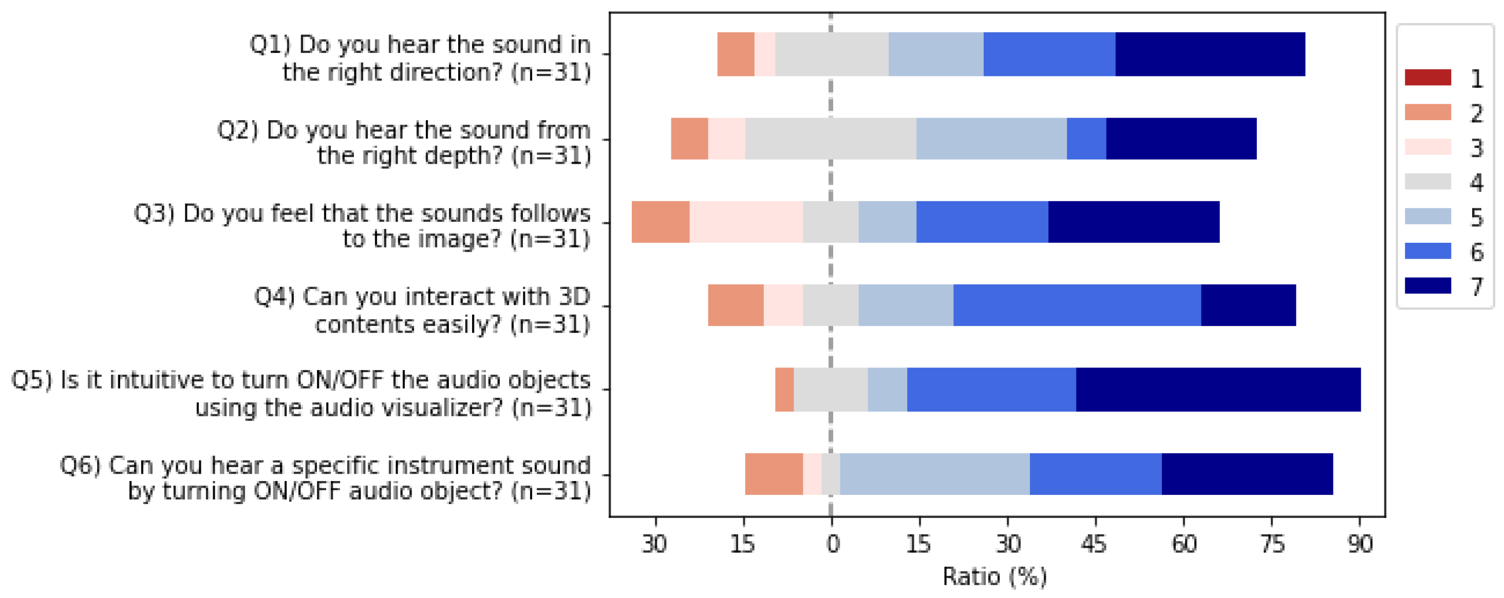 Futureinternet 15 00225 g019