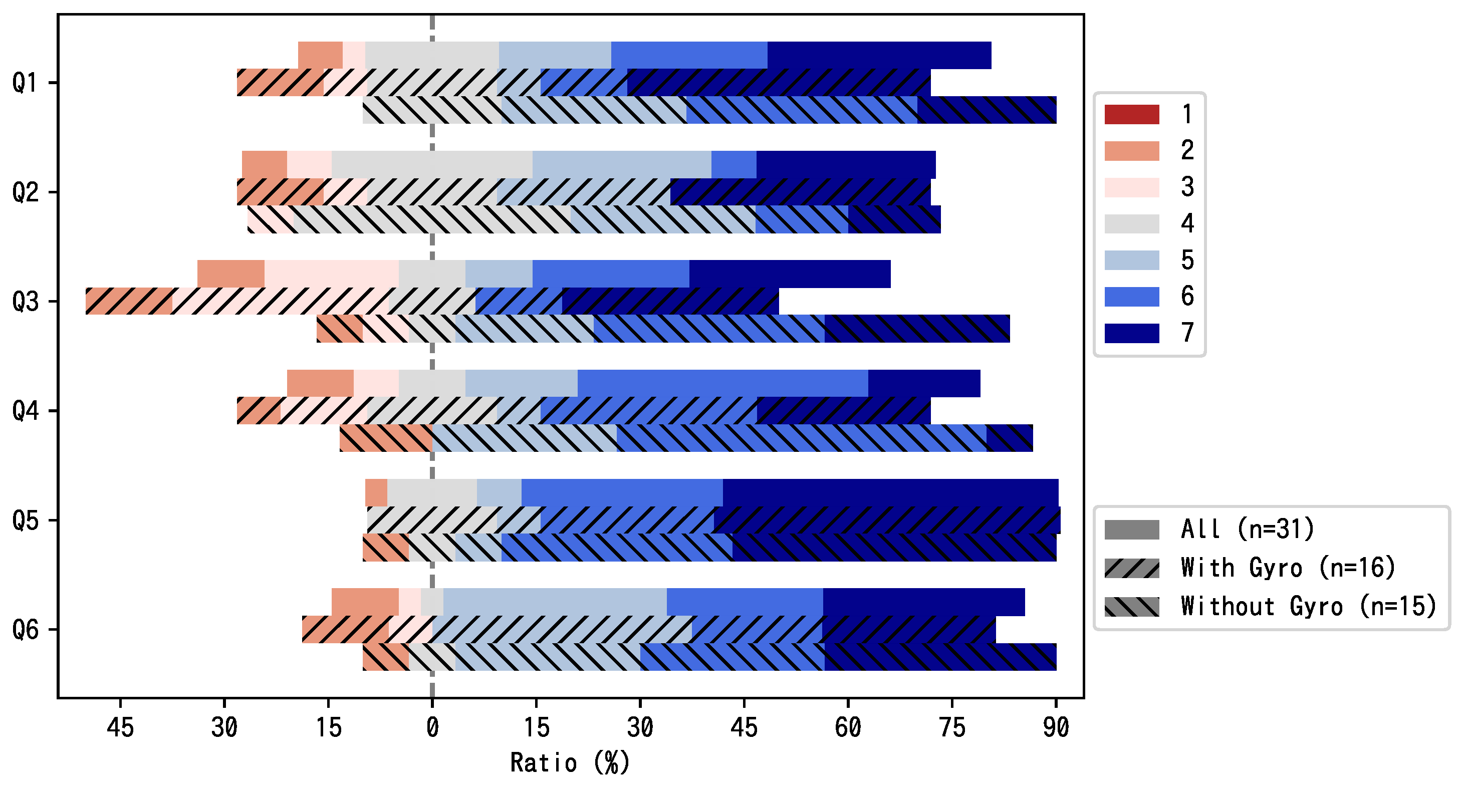 Futureinternet 15 00225 g022