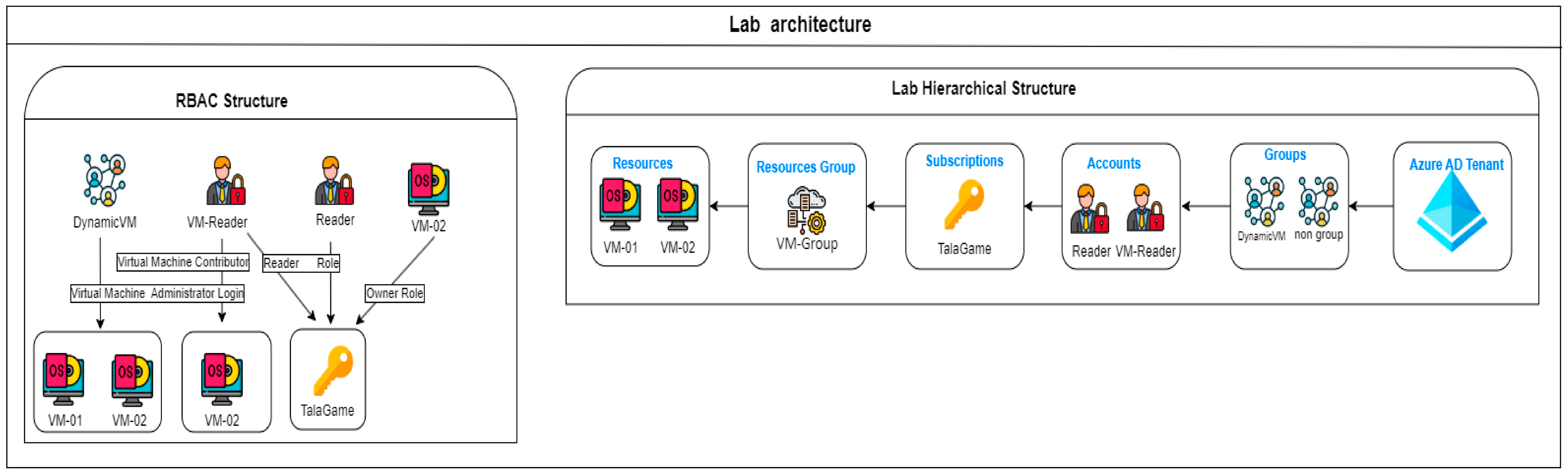 Futureinternet 15 00226 g002