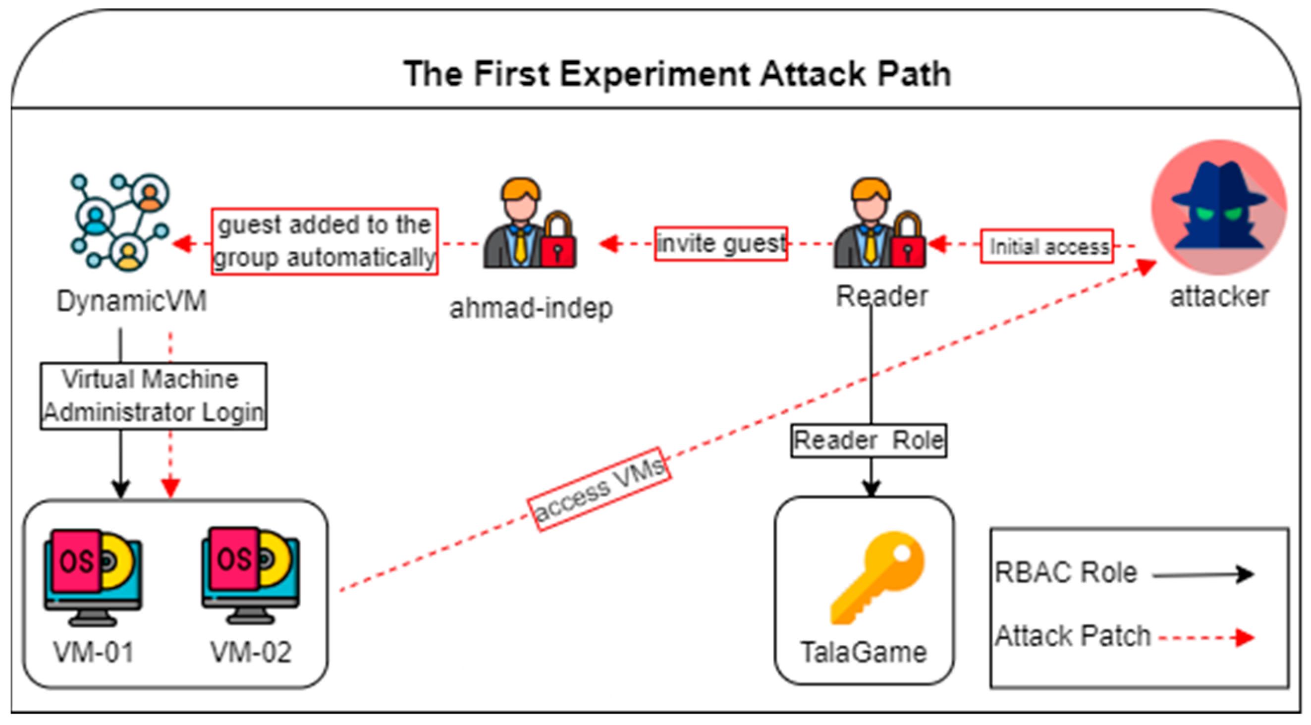 Futureinternet 15 00226 g008