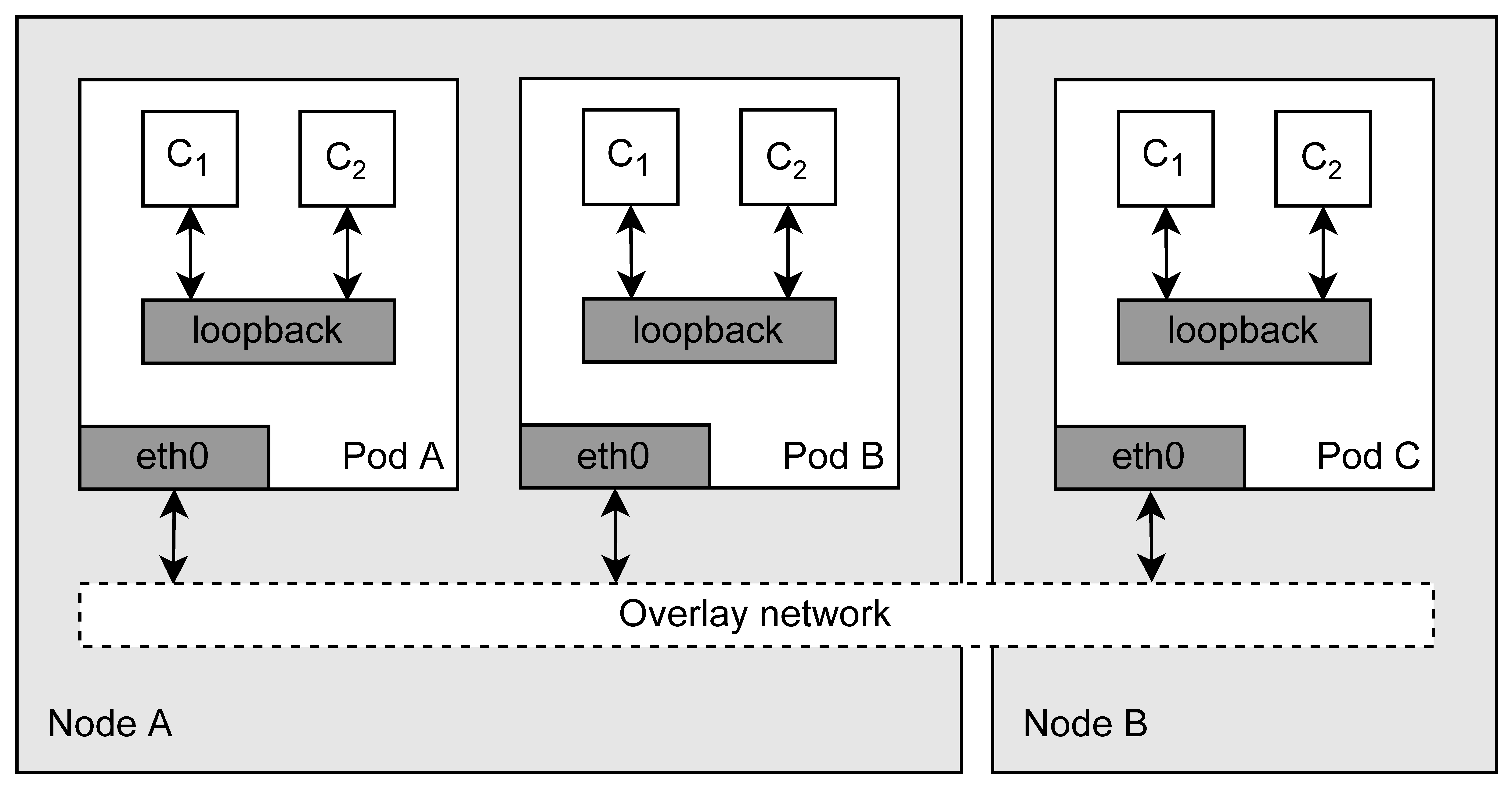 Futureinternet 15 00228 g003