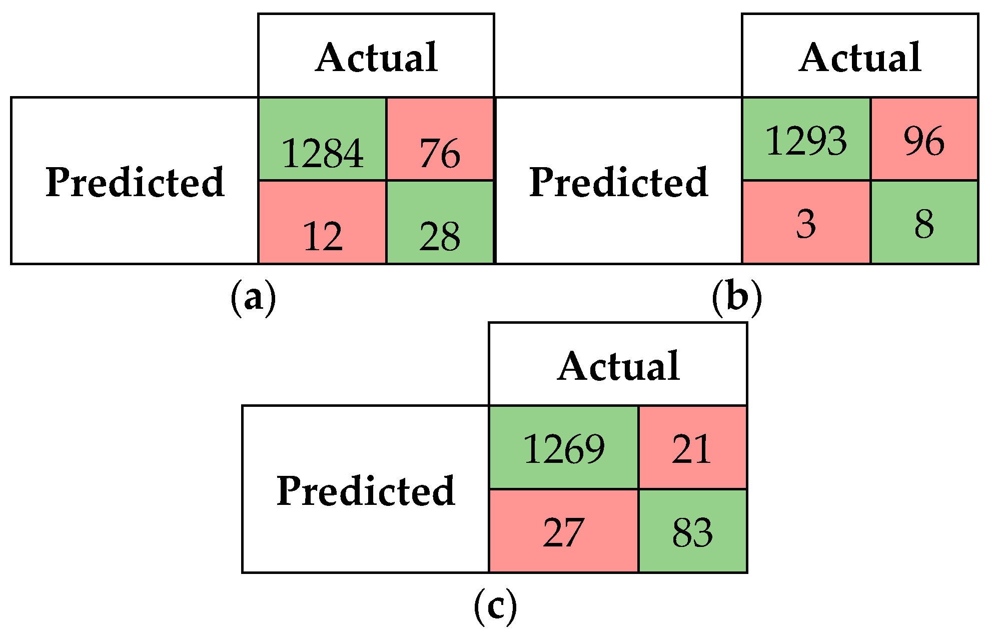 Futureinternet 15 00229 g006 Futureinternet 15 00229 g006