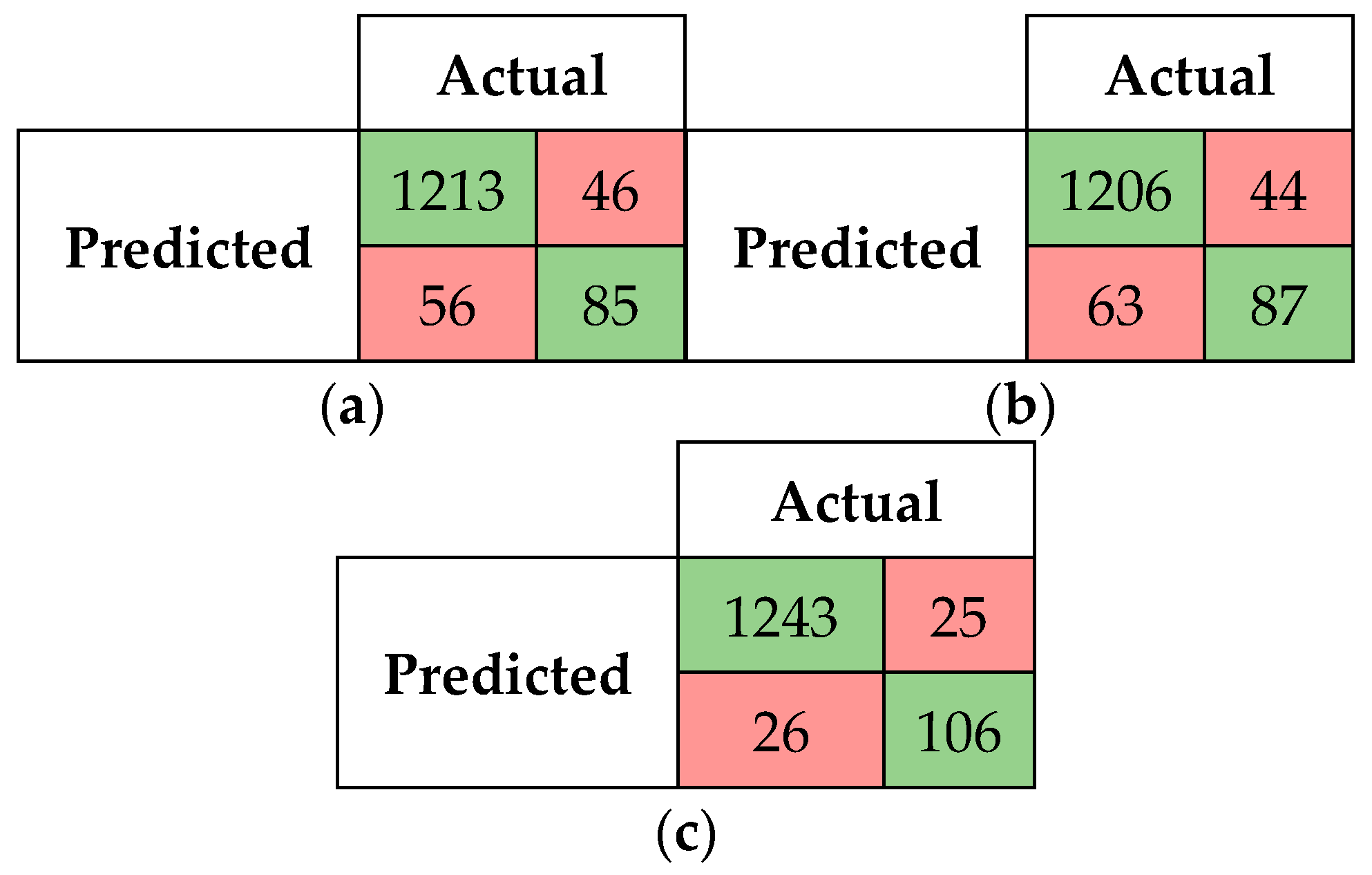 Futureinternet 15 00229 g007 Futureinternet 15 00229 g007