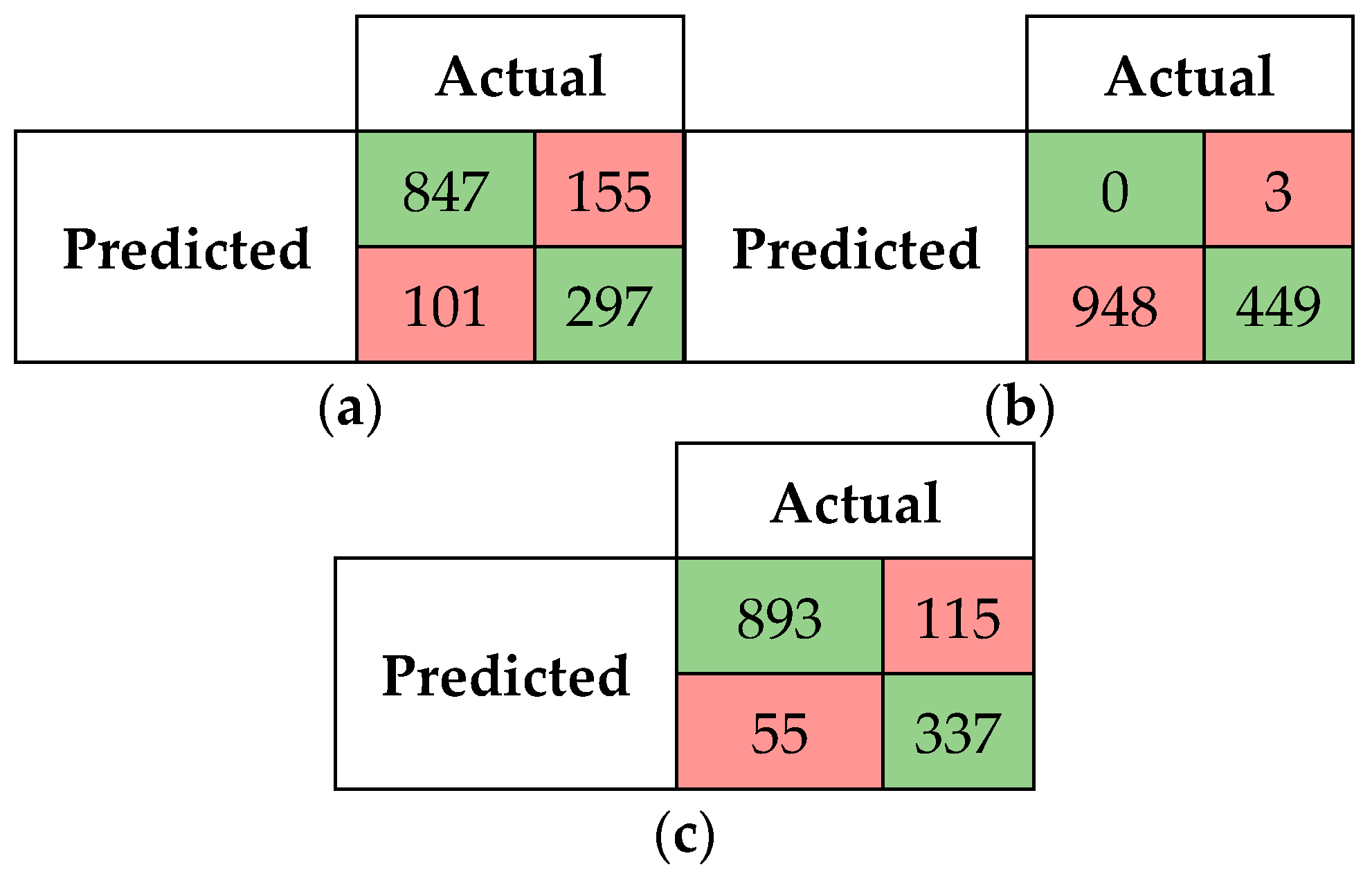 Future Internet | Free Full-Text | Hybridizing Fuzzy String Matching ...