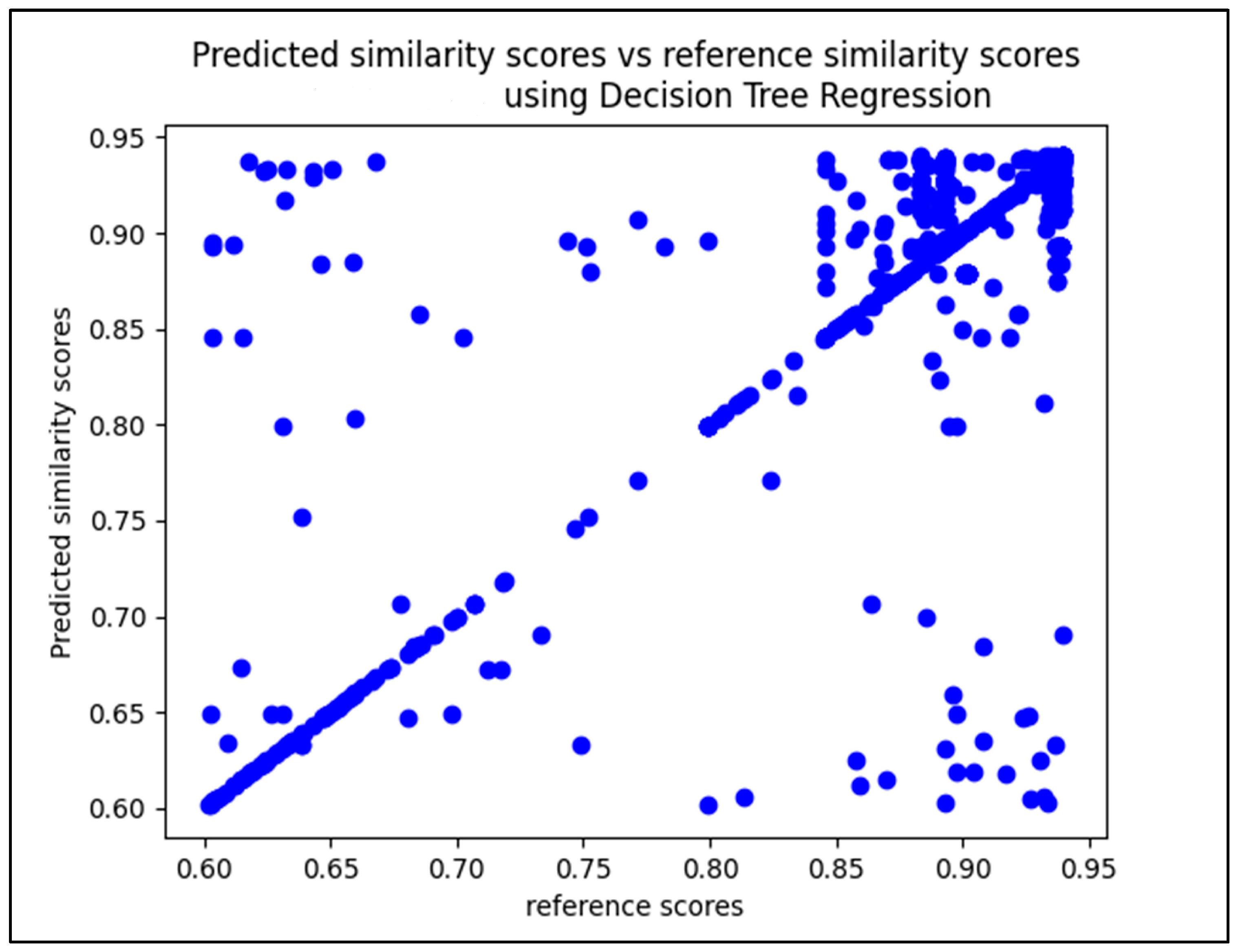 Futureinternet 15 00229 g011 Futureinternet 15 00229 g011