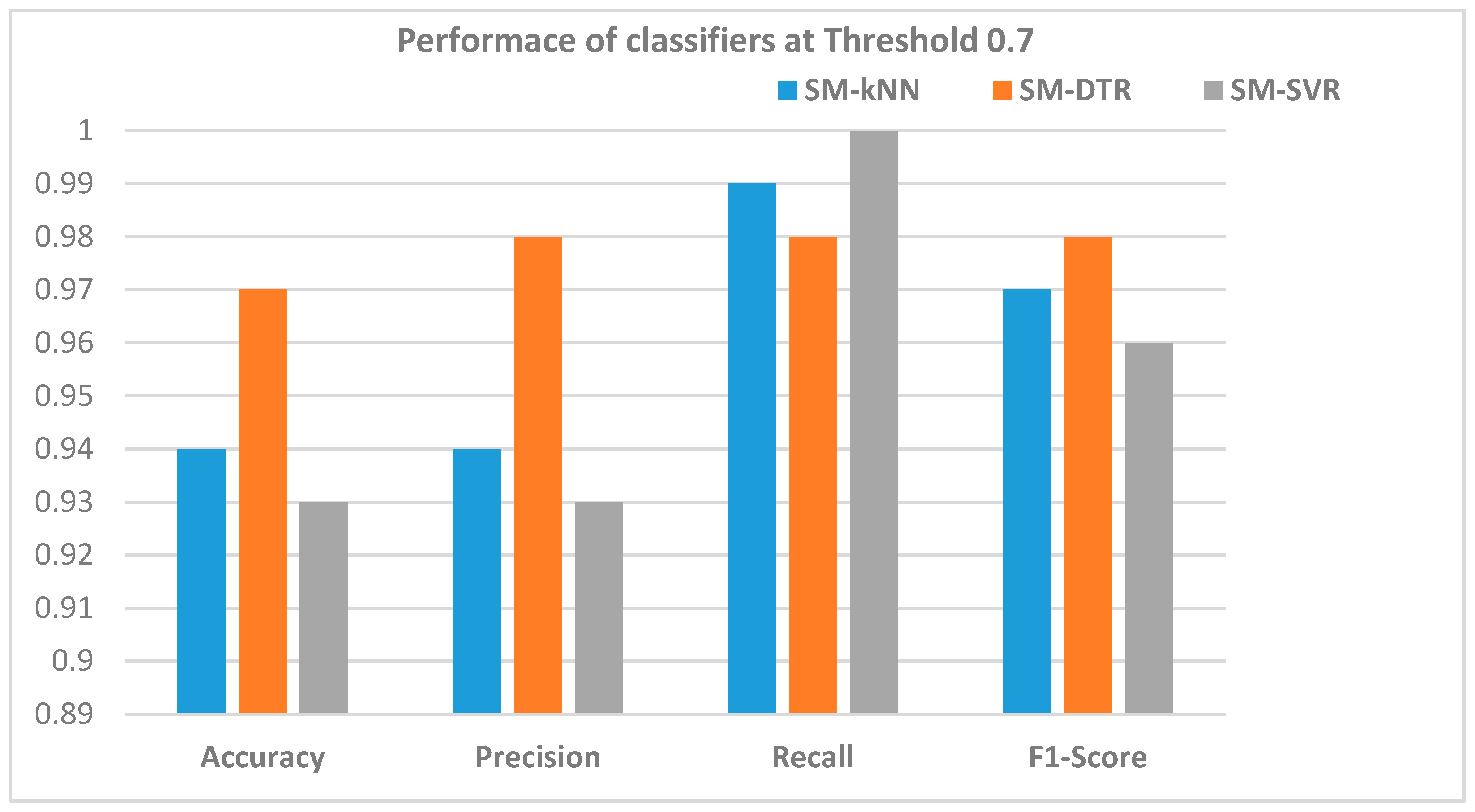 Futureinternet 15 00229 g012 Futureinternet 15 00229 g012