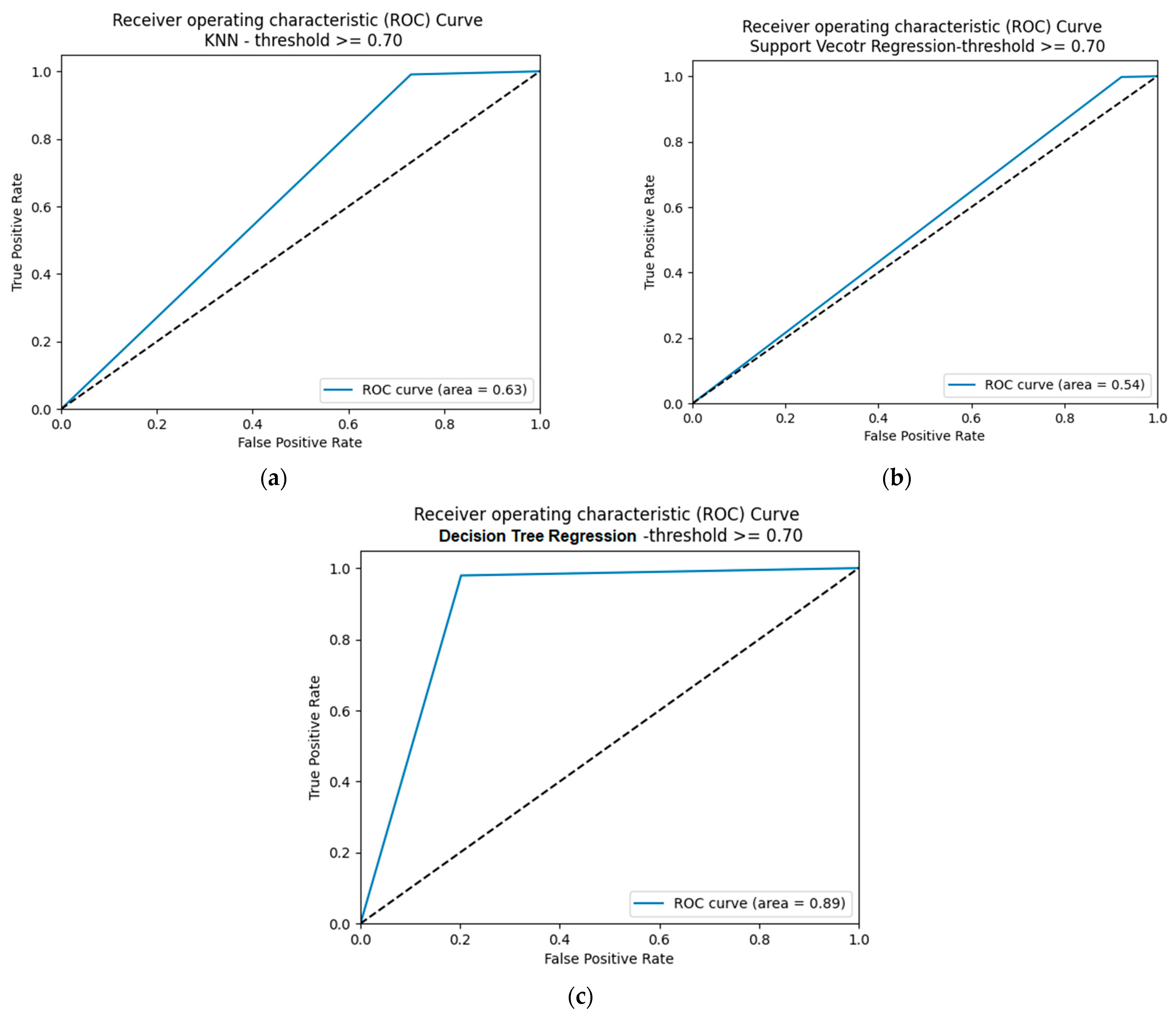 Futureinternet 15 00229 g013 Futureinternet 15 00229 g013
