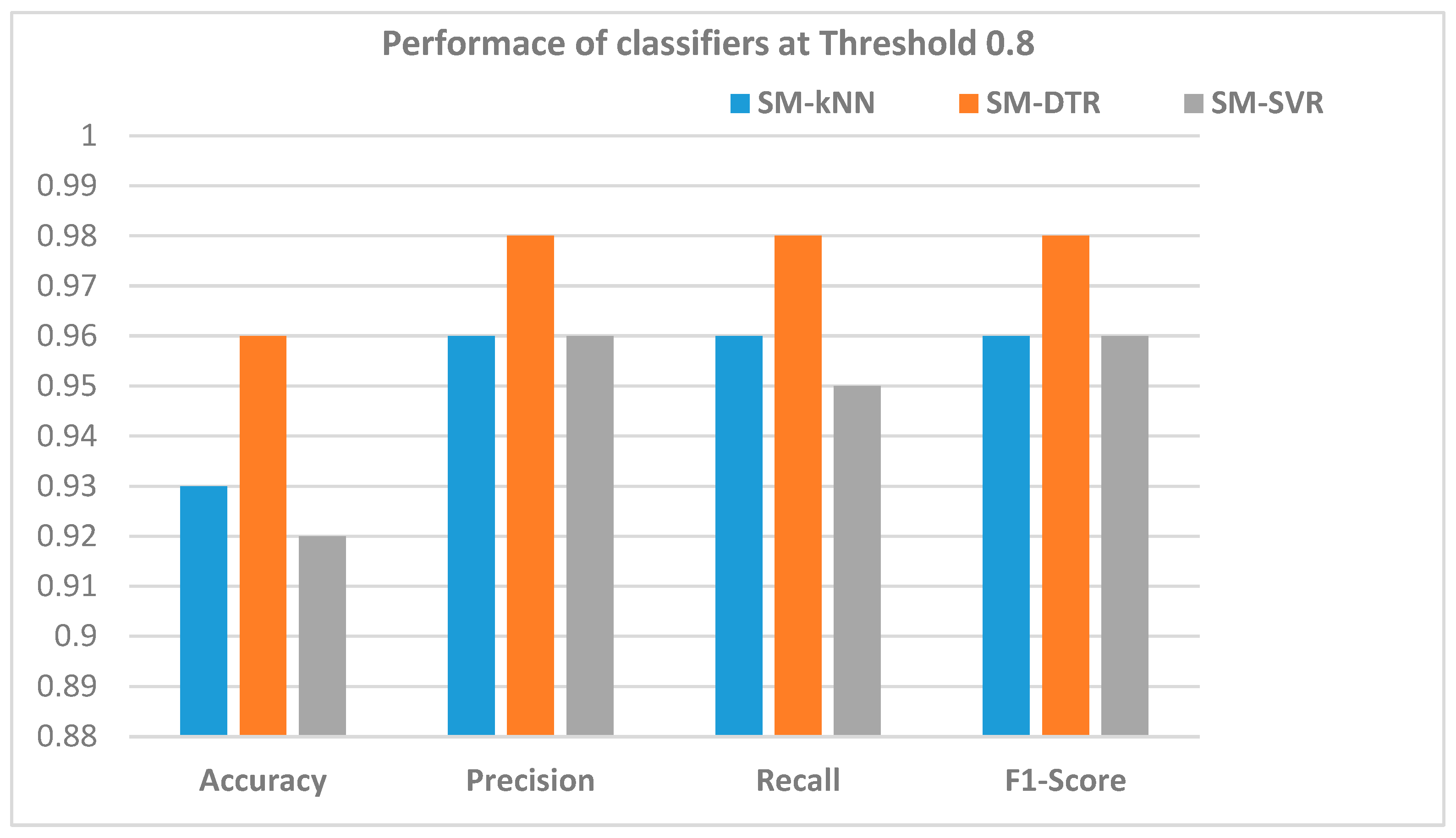Futureinternet 15 00229 g014 Futureinternet 15 00229 g014