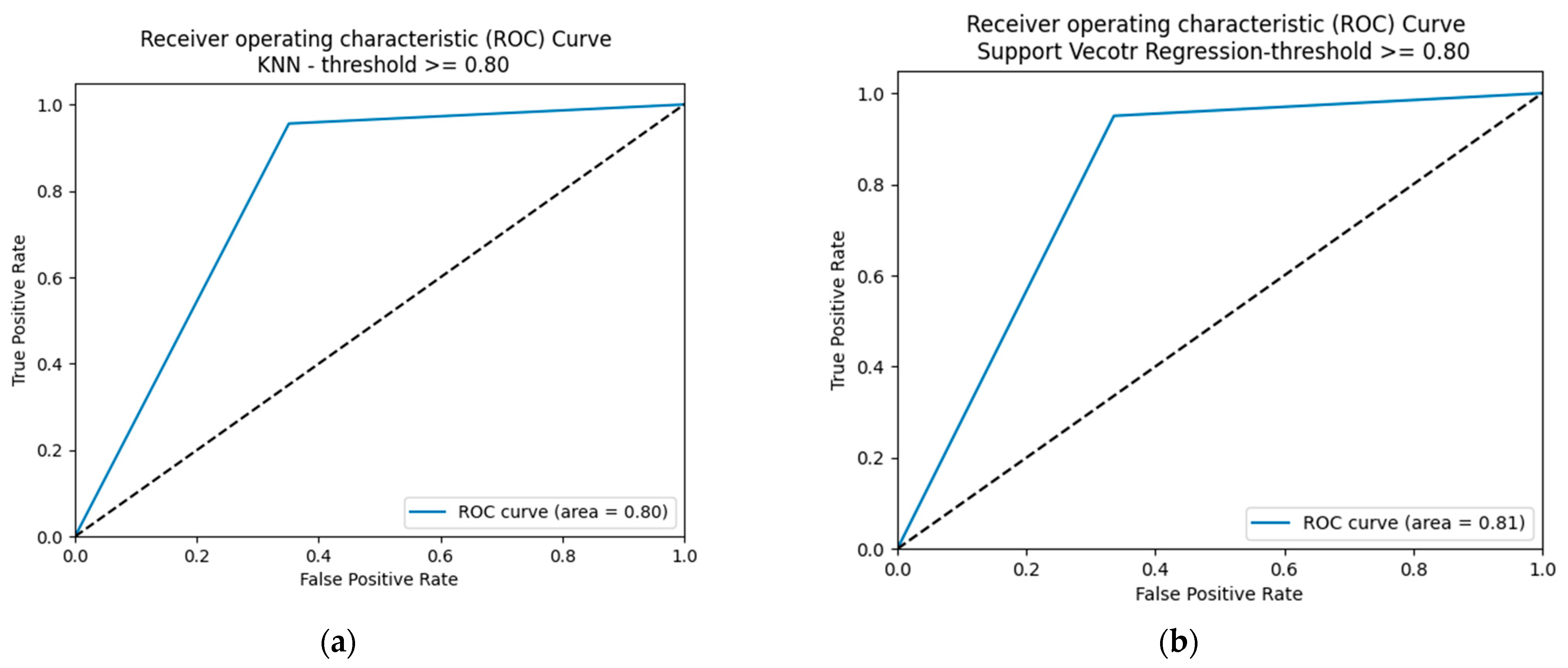 Futureinternet 15 00229 g015a Futureinternet 15 00229 g015a