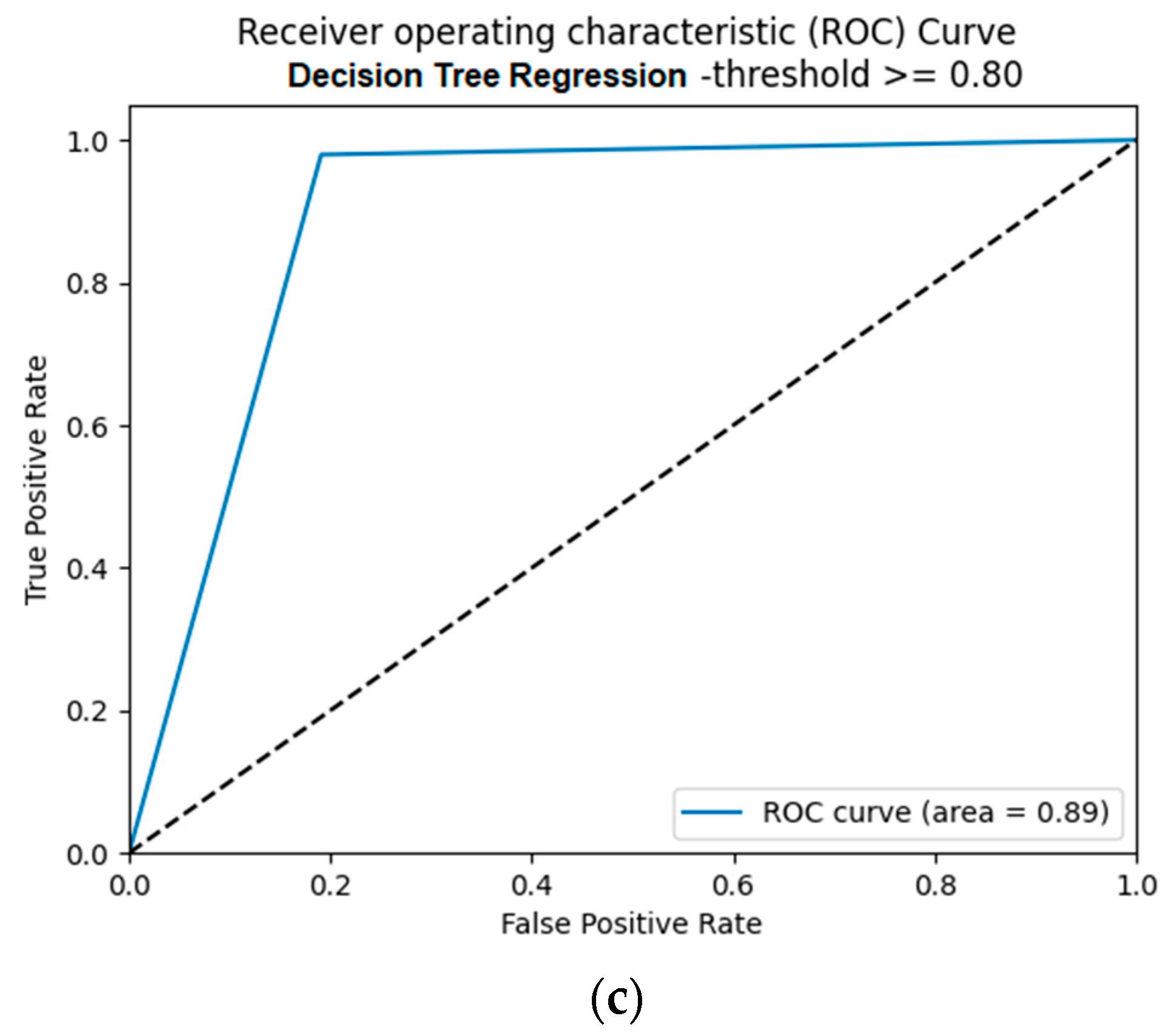 Futureinternet 15 00229 g015b Futureinternet 15 00229 g015b