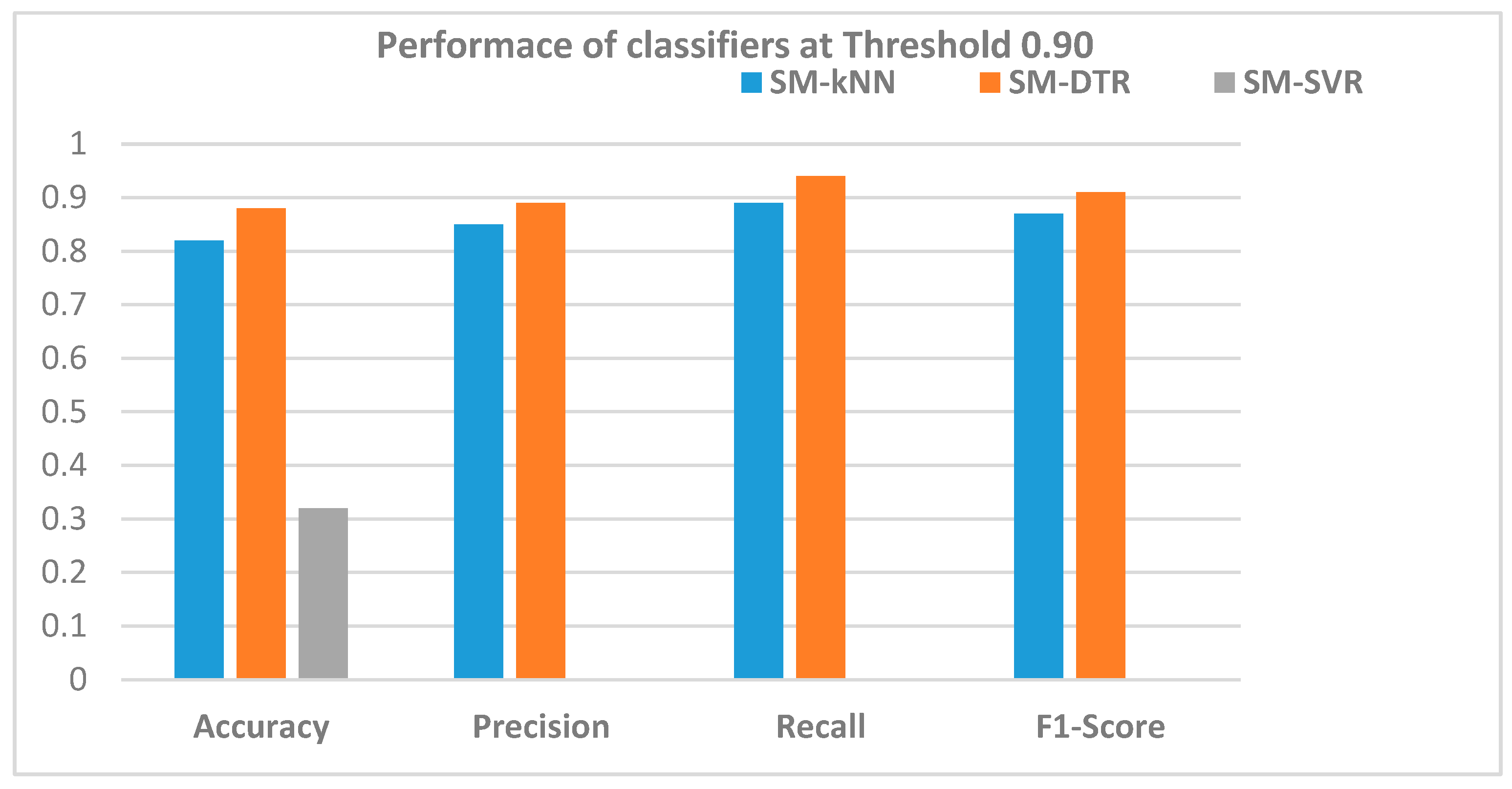 Futureinternet 15 00229 g016 Futureinternet 15 00229 g016