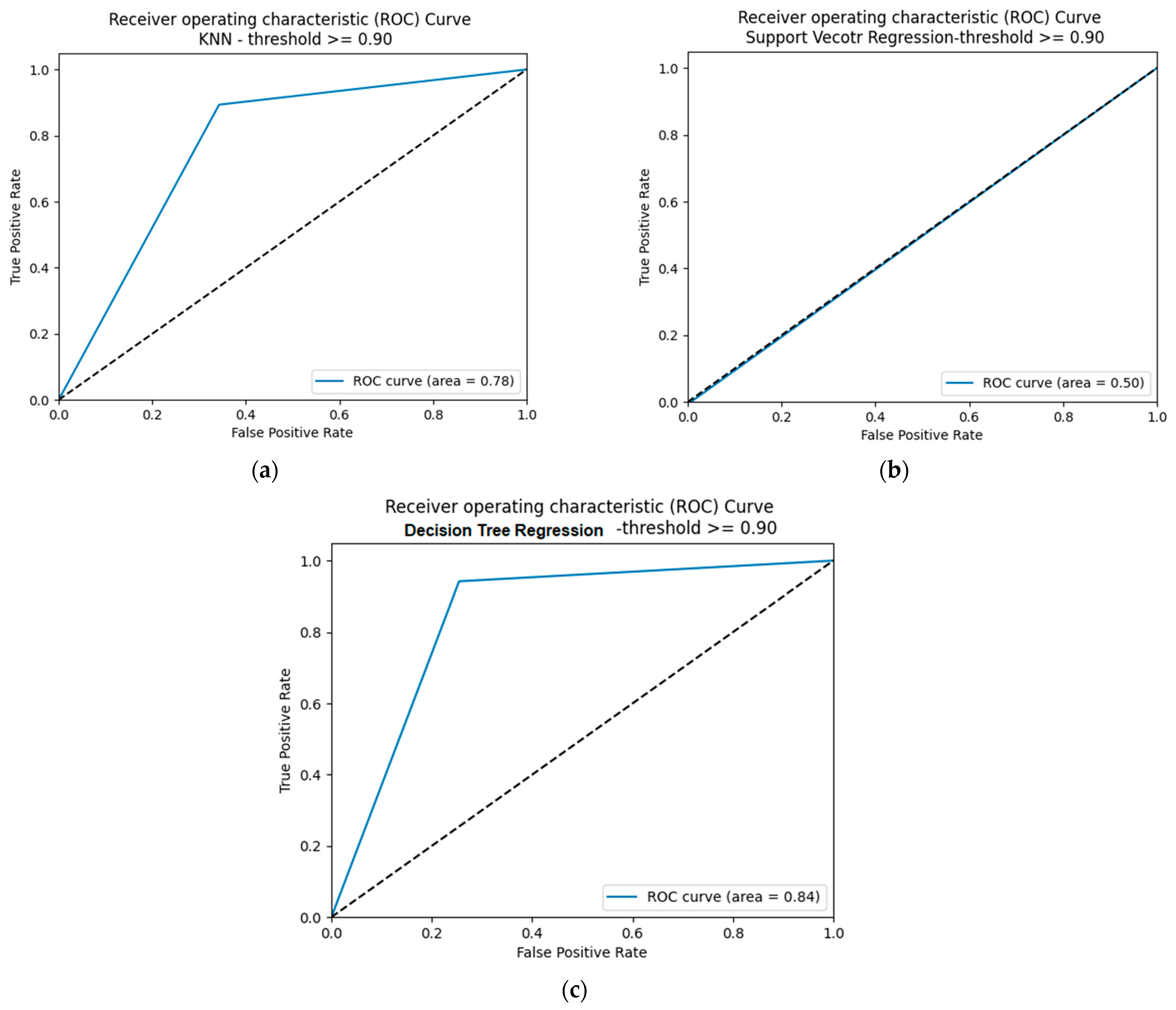 Futureinternet 15 00229 g017 Futureinternet 15 00229 g017