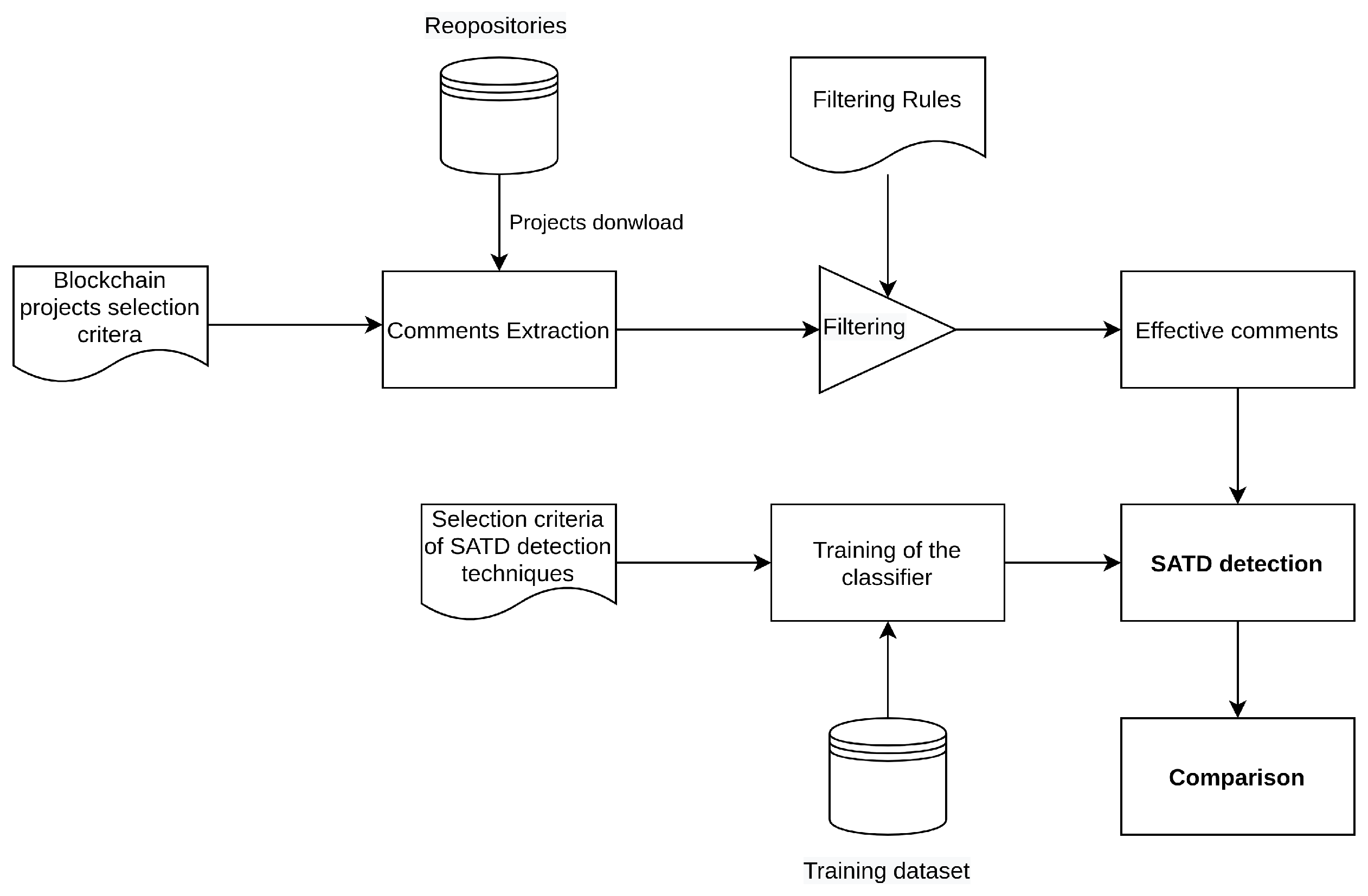 Futureinternet 15 00232 g001
