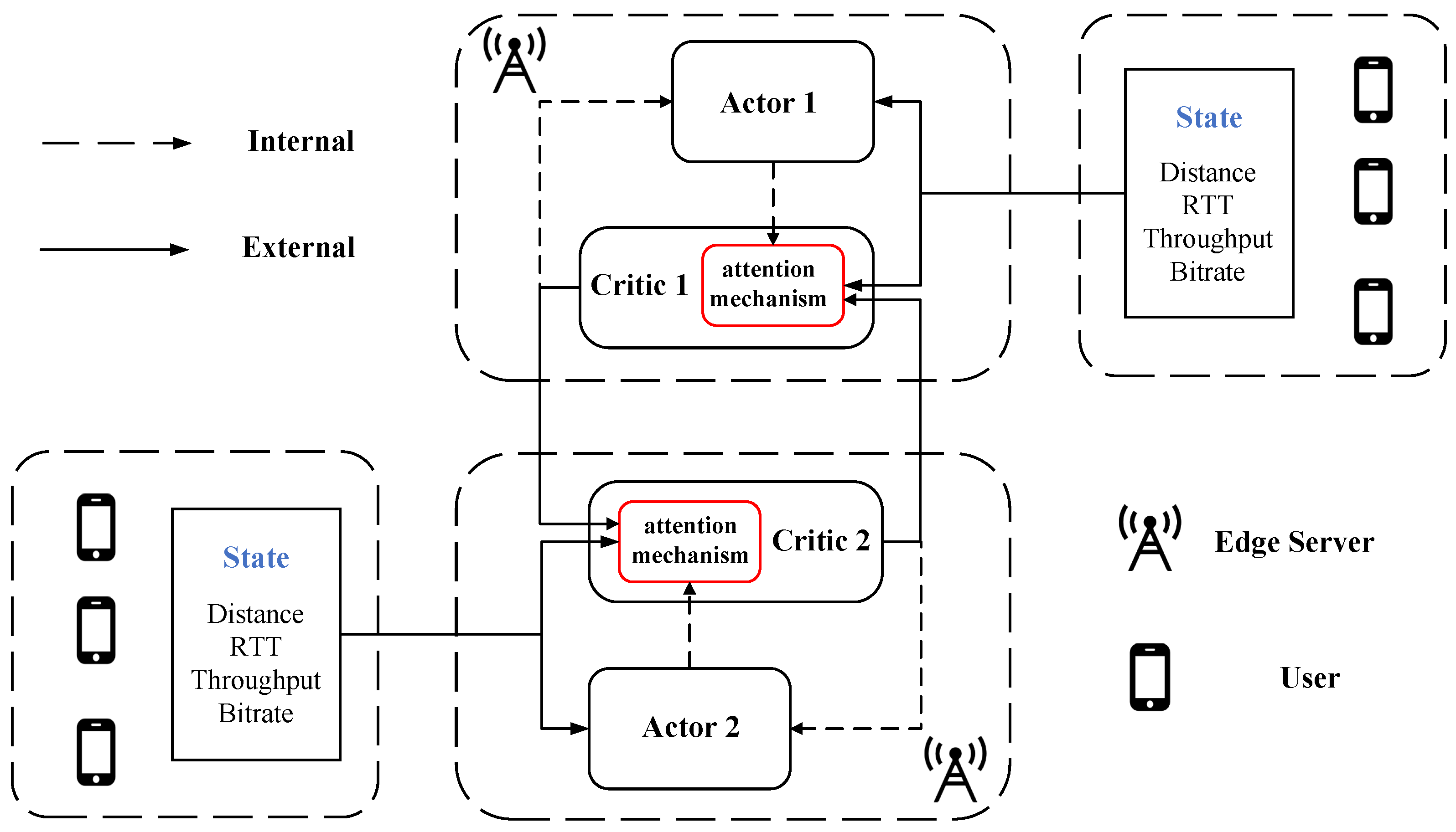 Futureinternet 15 00234 g002