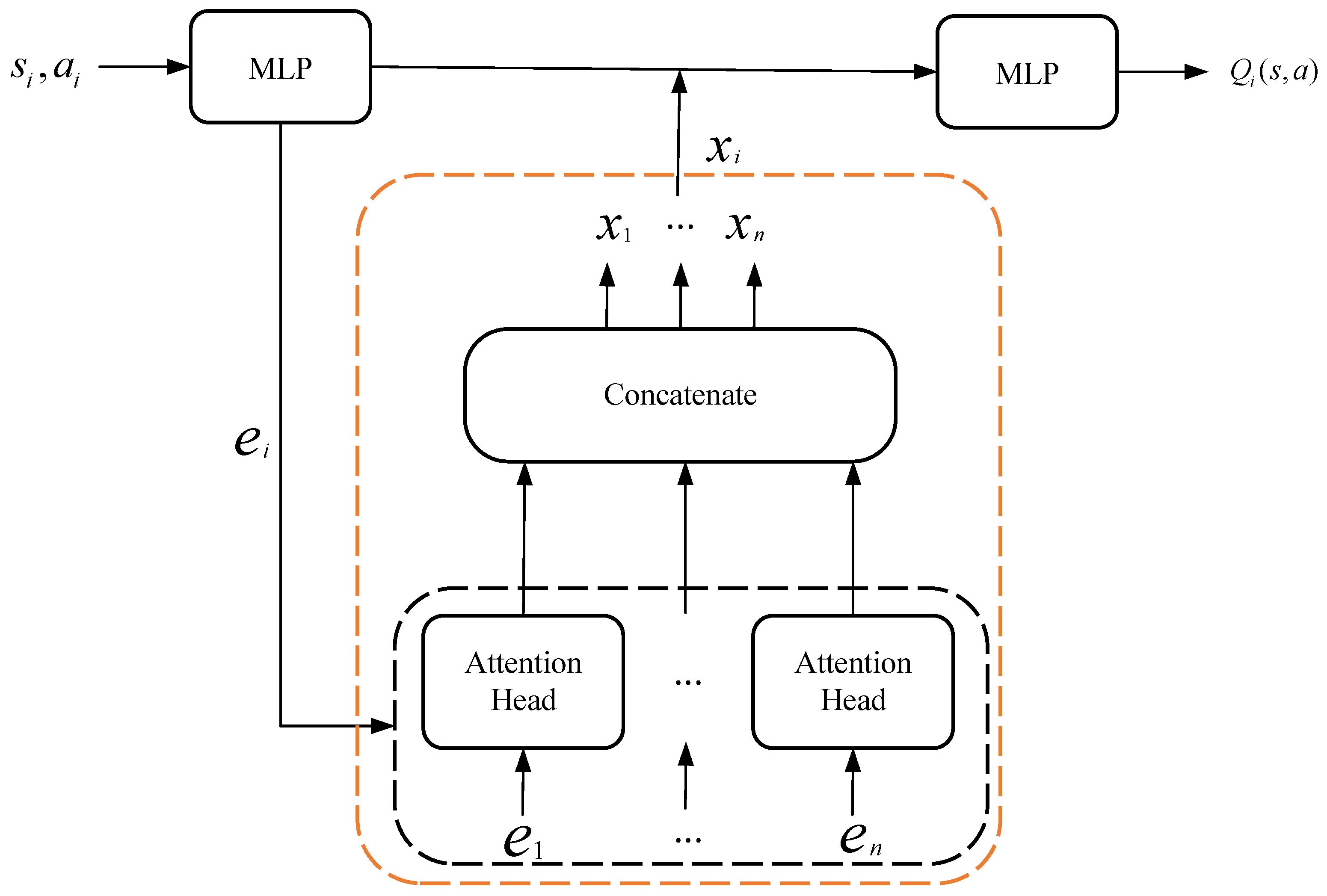 Futureinternet 15 00234 g003