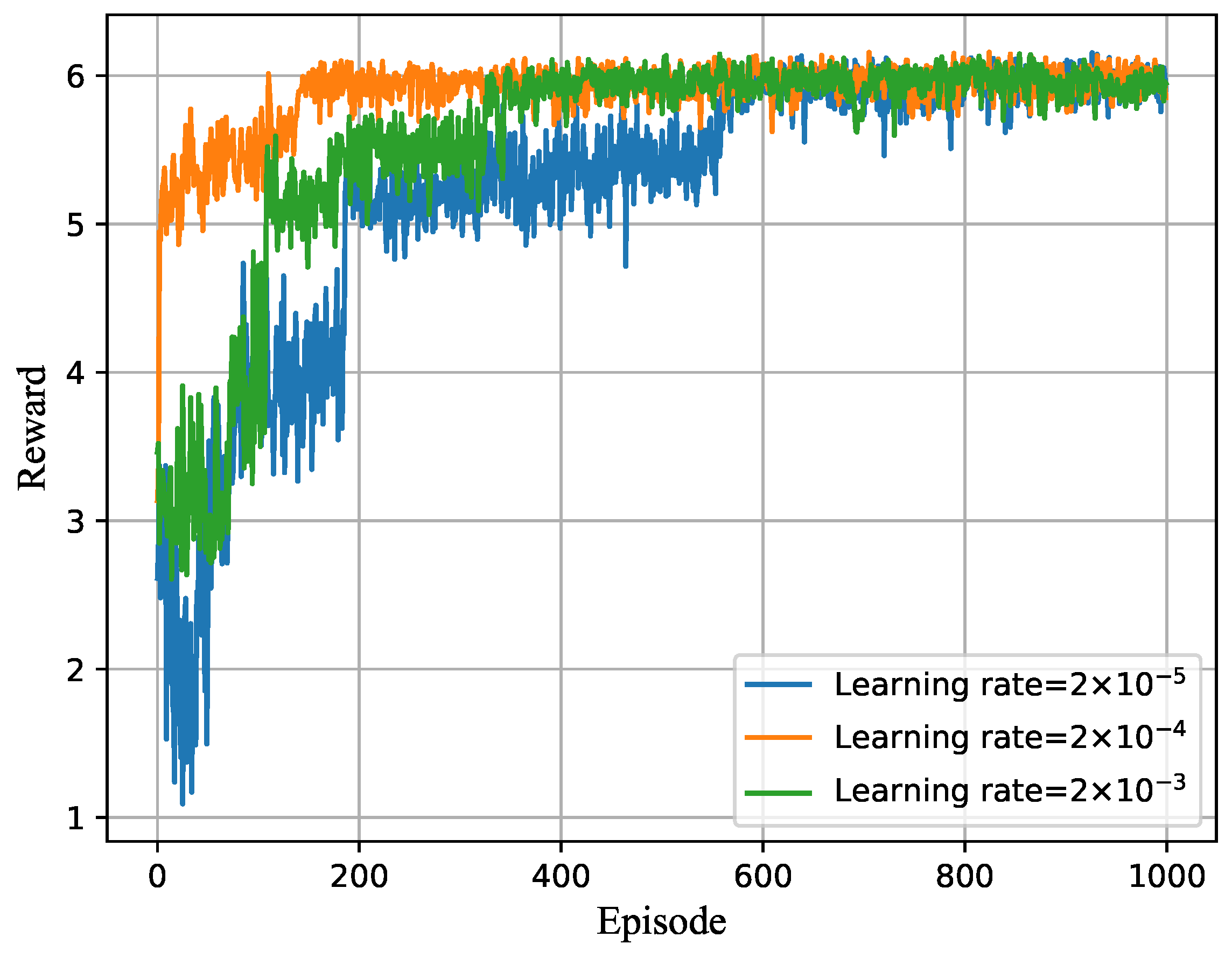 Futureinternet 15 00234 g005