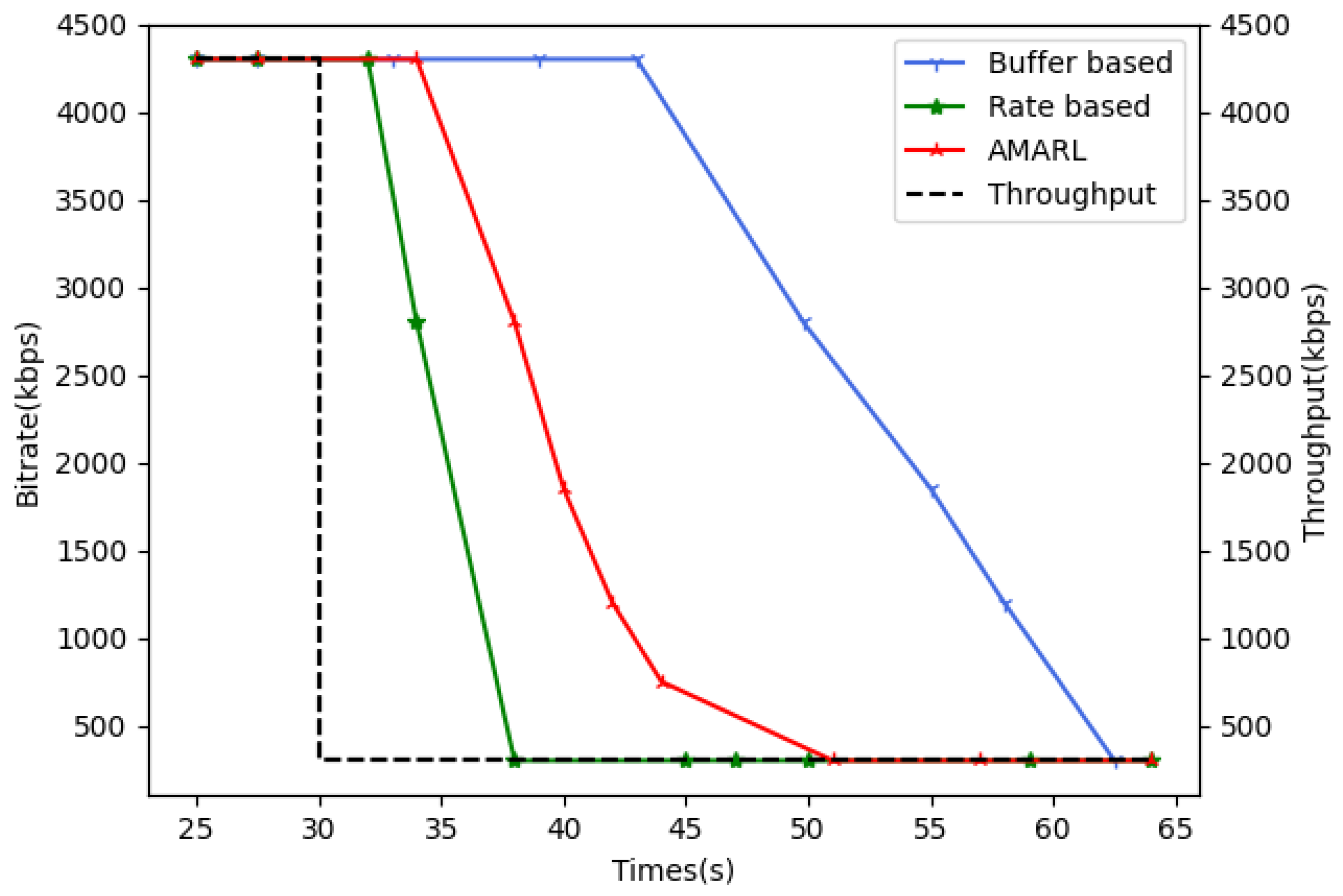 Futureinternet 15 00234 g008