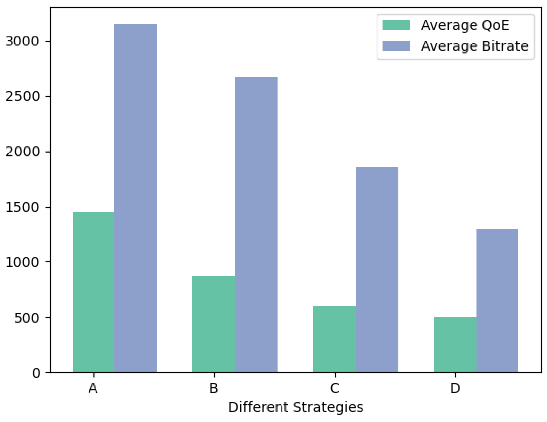 Futureinternet 15 00234 g010