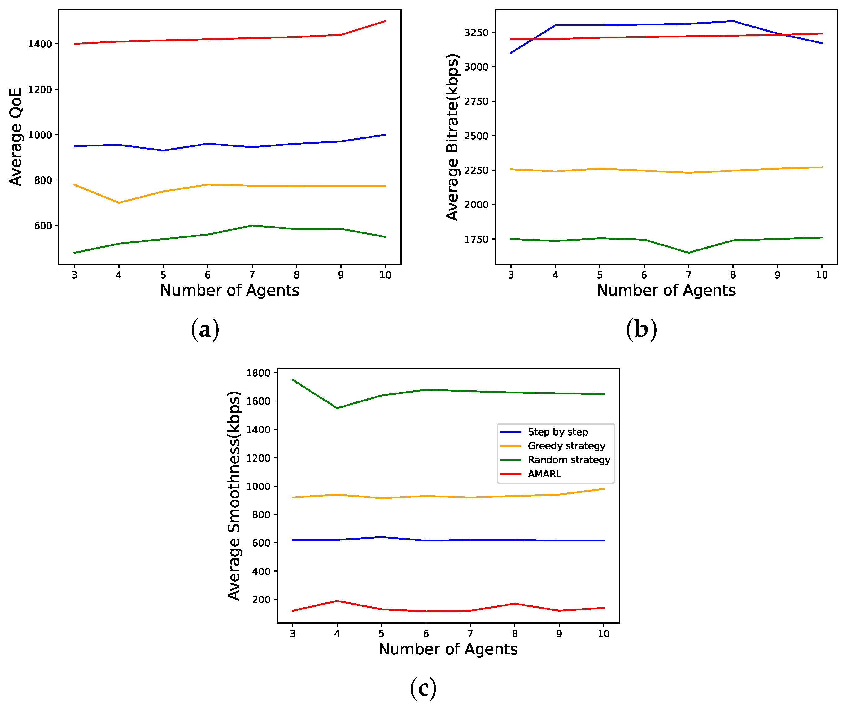 Futureinternet 15 00234 g011
