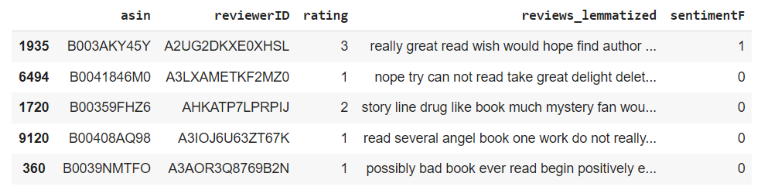 Futureinternet 15 00235 g006