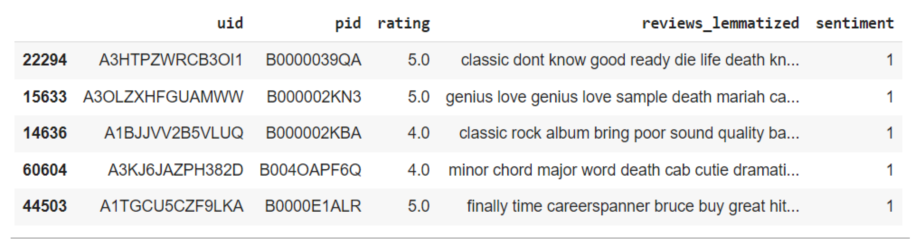 Futureinternet 15 00235 g007