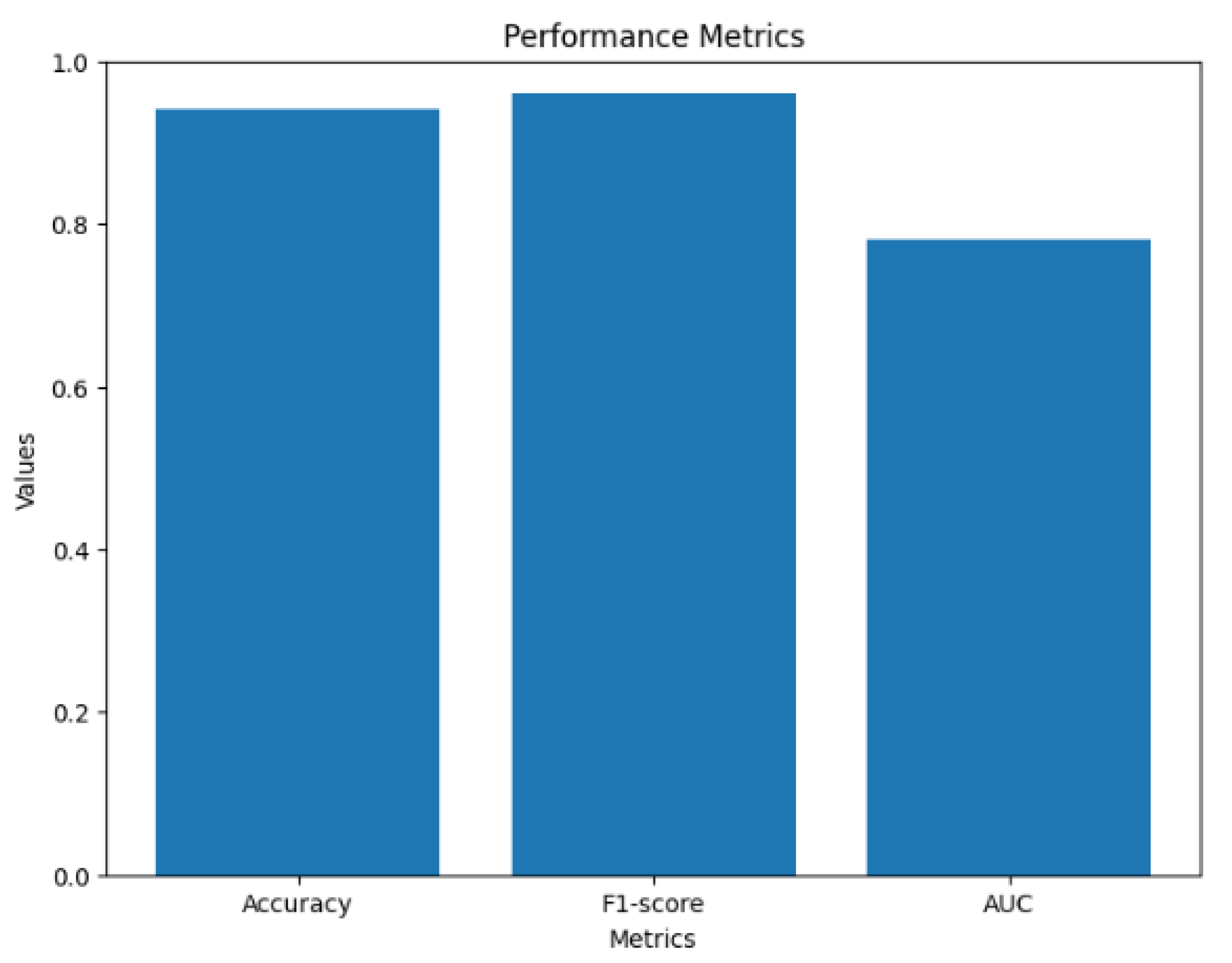 Futureinternet 15 00235 g009