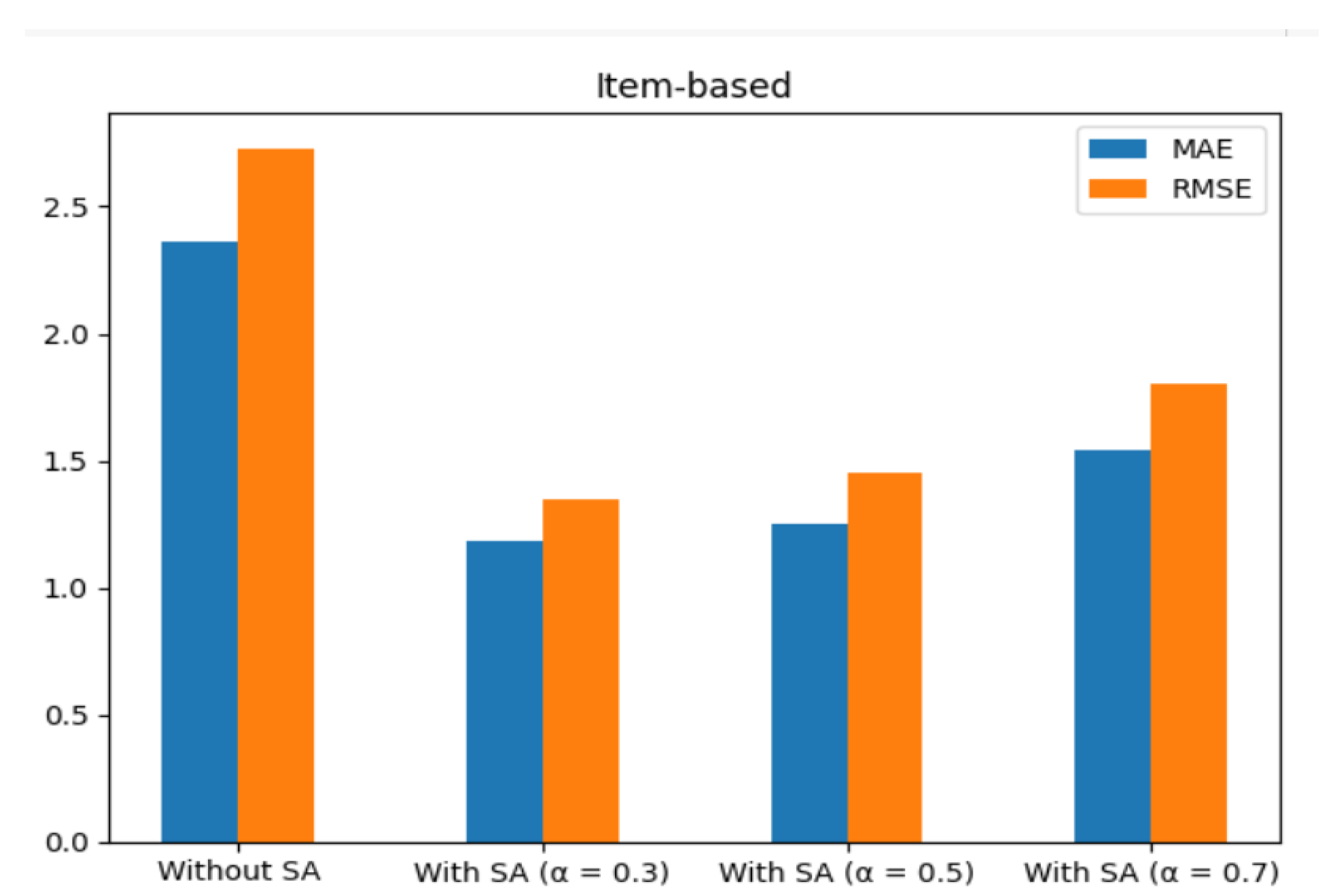 Futureinternet 15 00235 g012