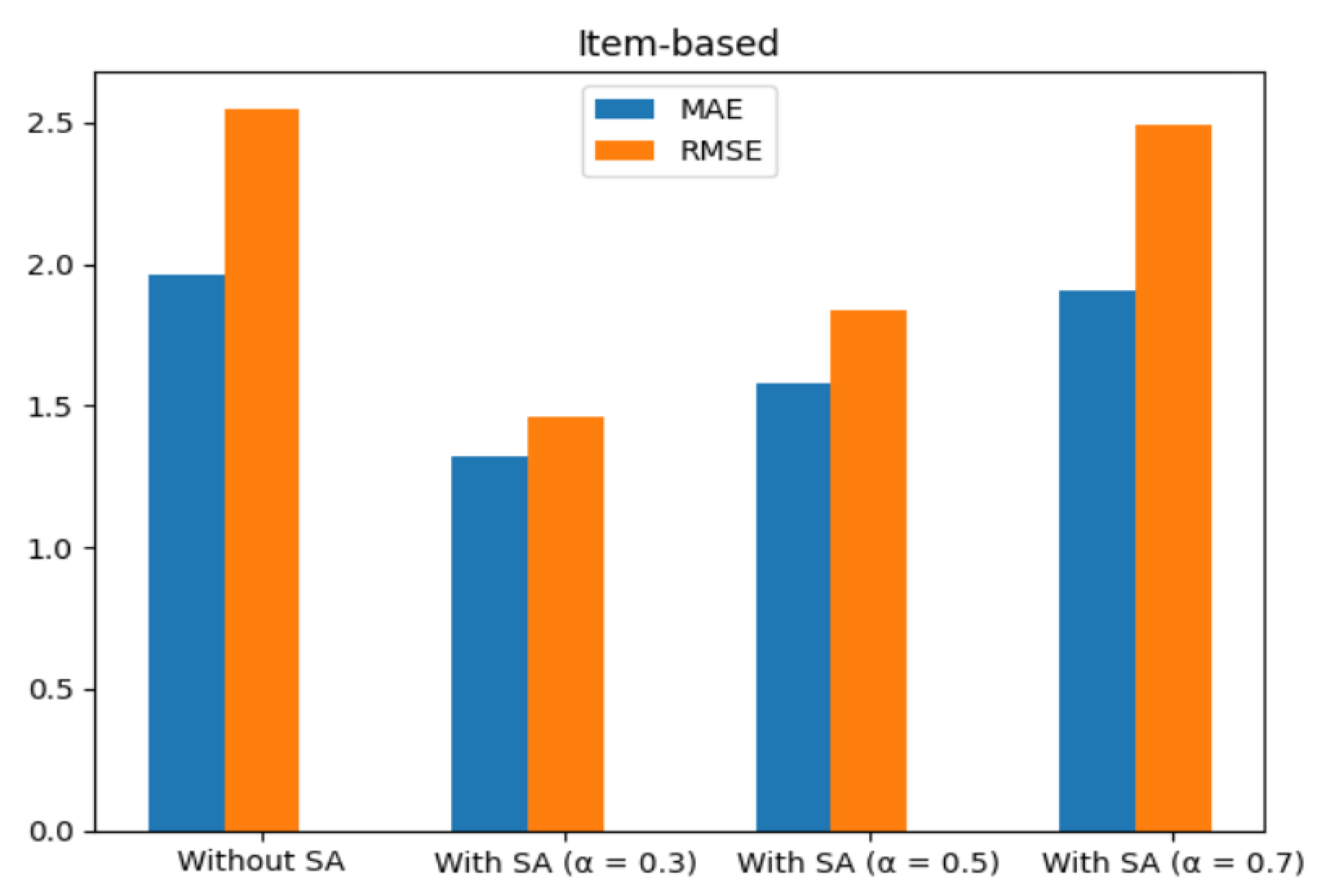 Futureinternet 15 00235 g013