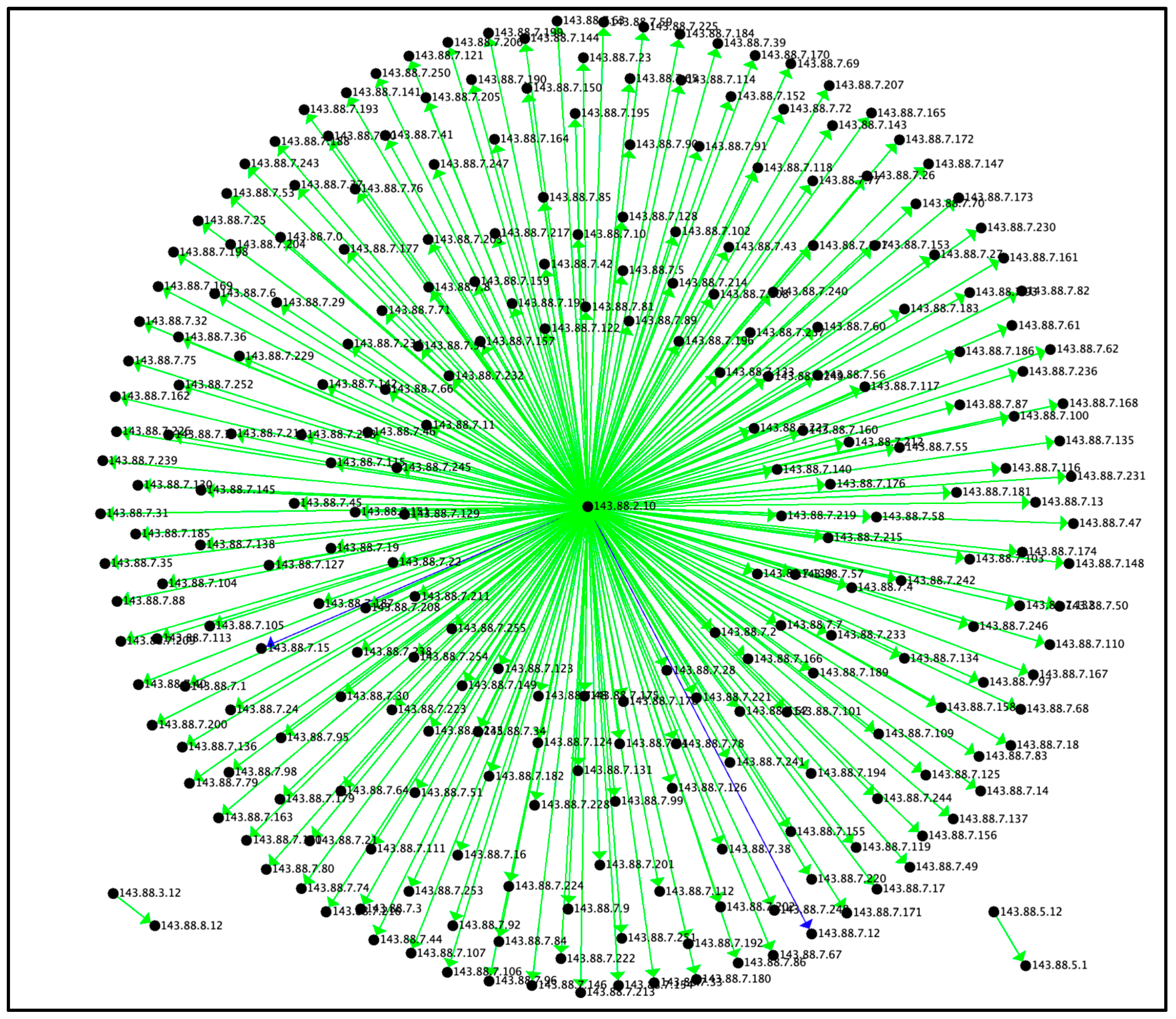 Futureinternet 15 00236 g004