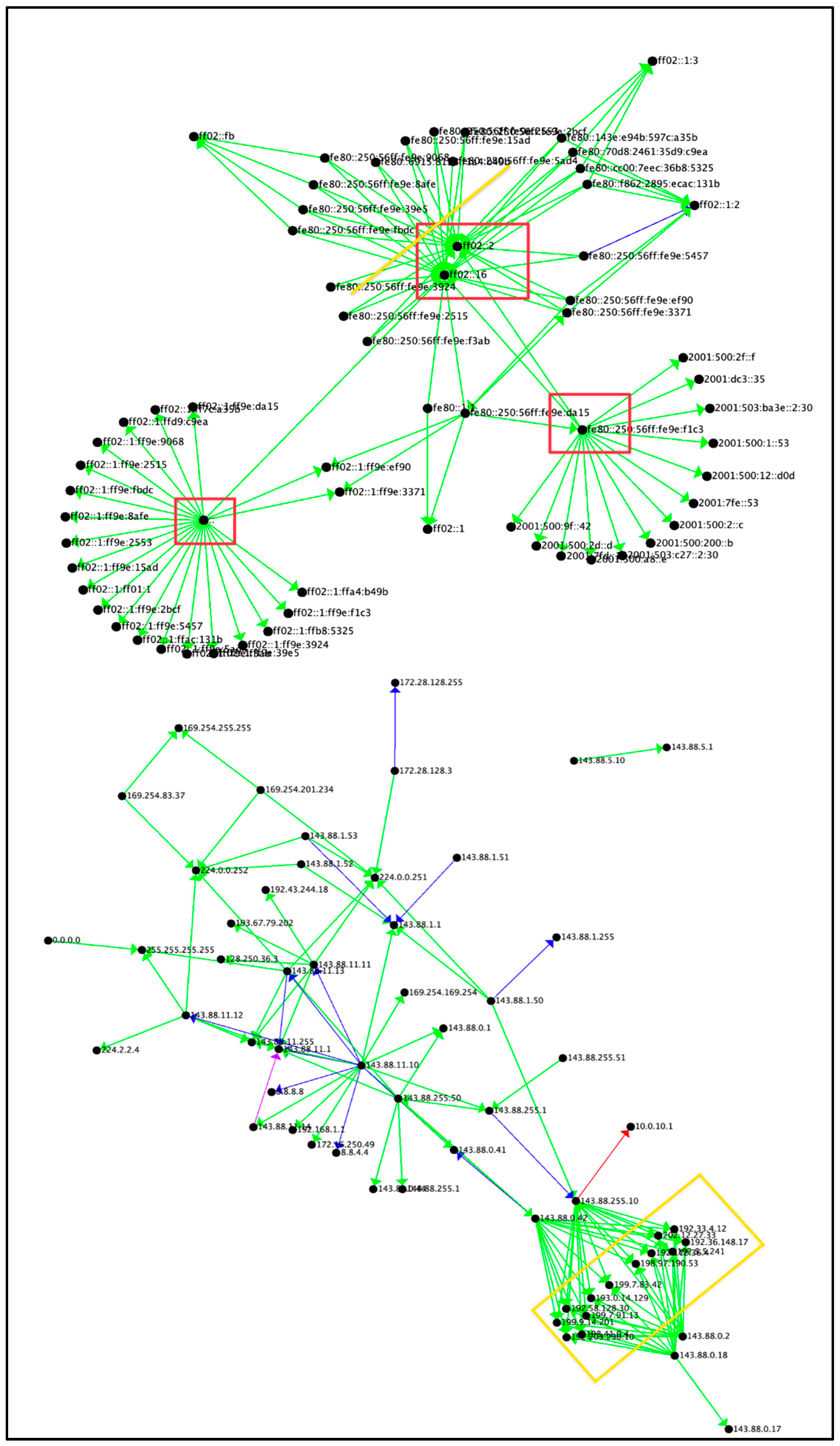Futureinternet 15 00236 g006
