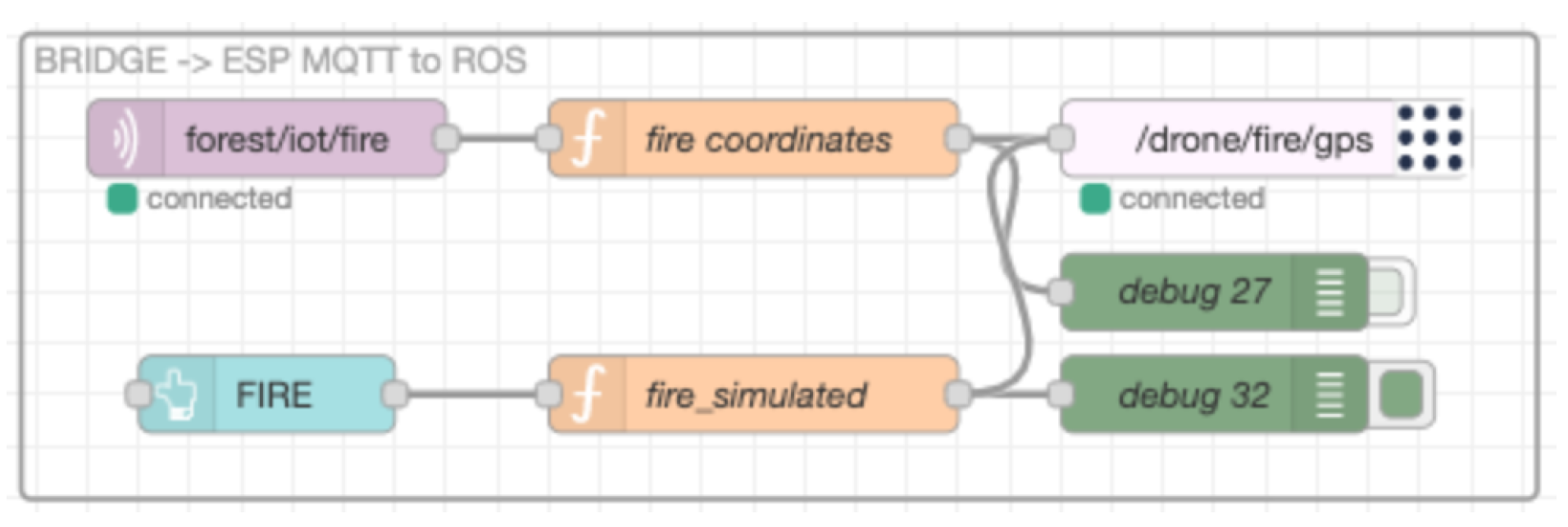 Futureinternet 15 00237 g007