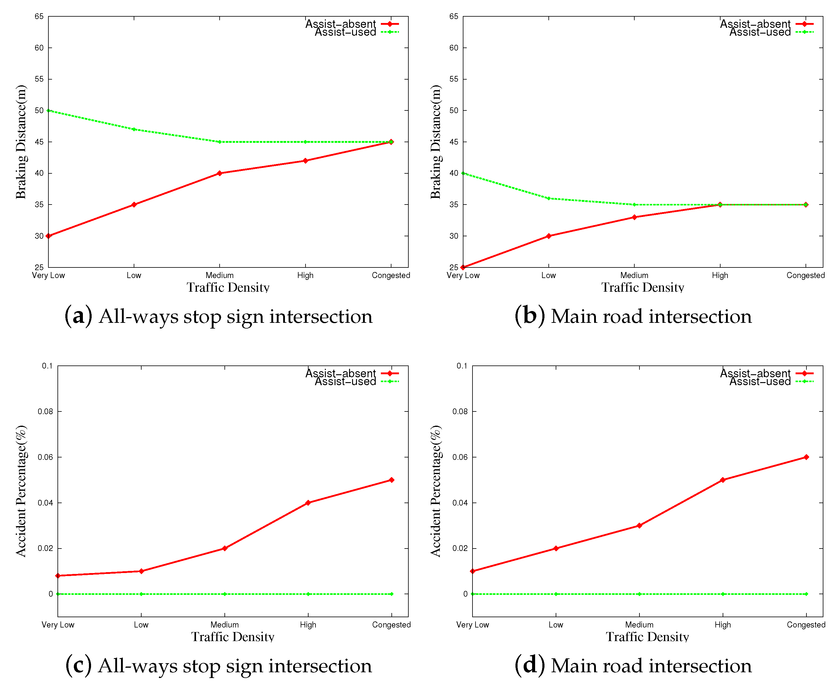 Futureinternet 15 00238 g005a 550