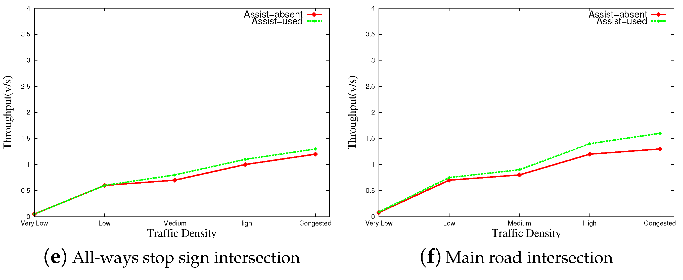 Futureinternet 15 00238 g005b 550