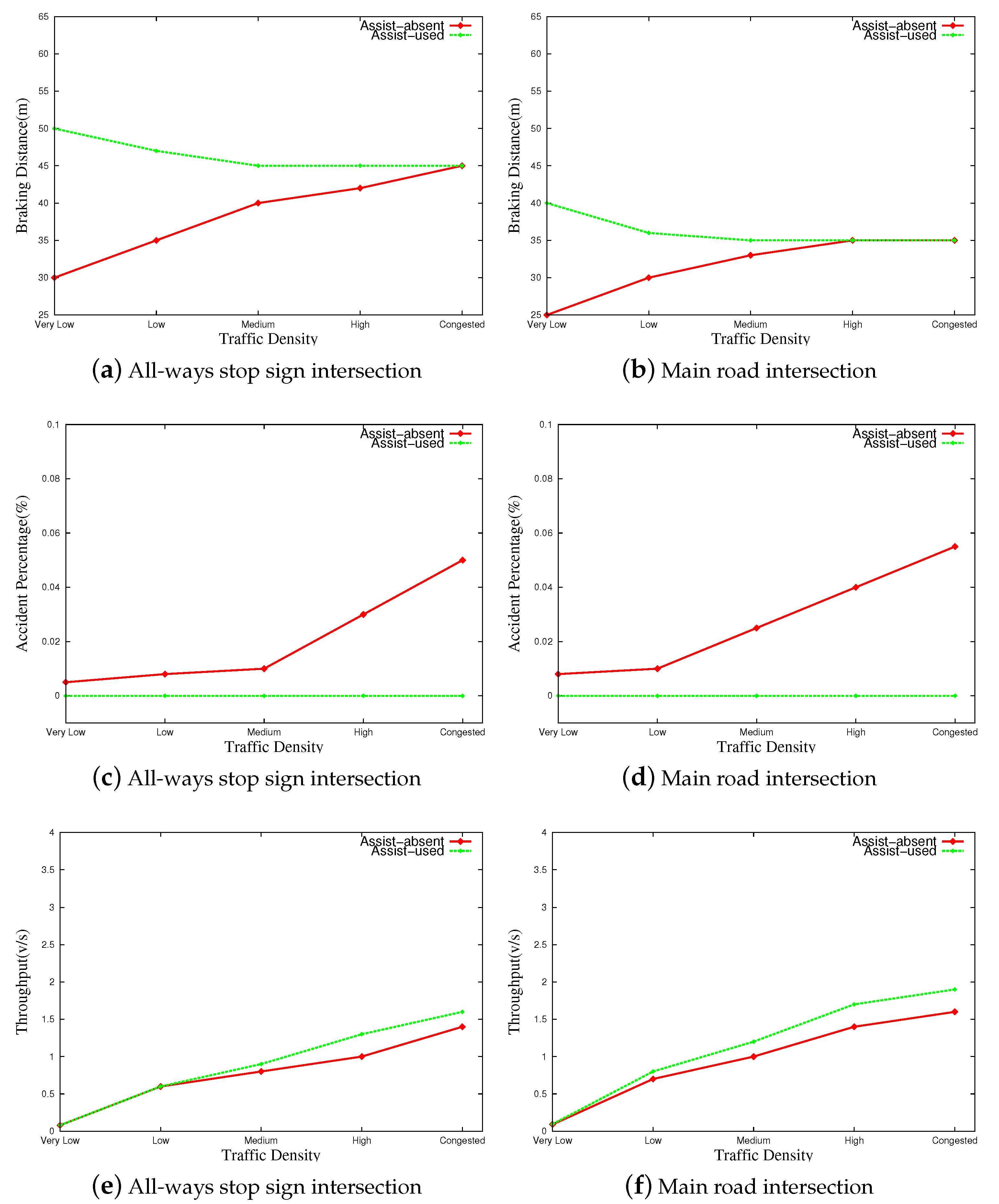 Futureinternet 15 00238 g006 550
