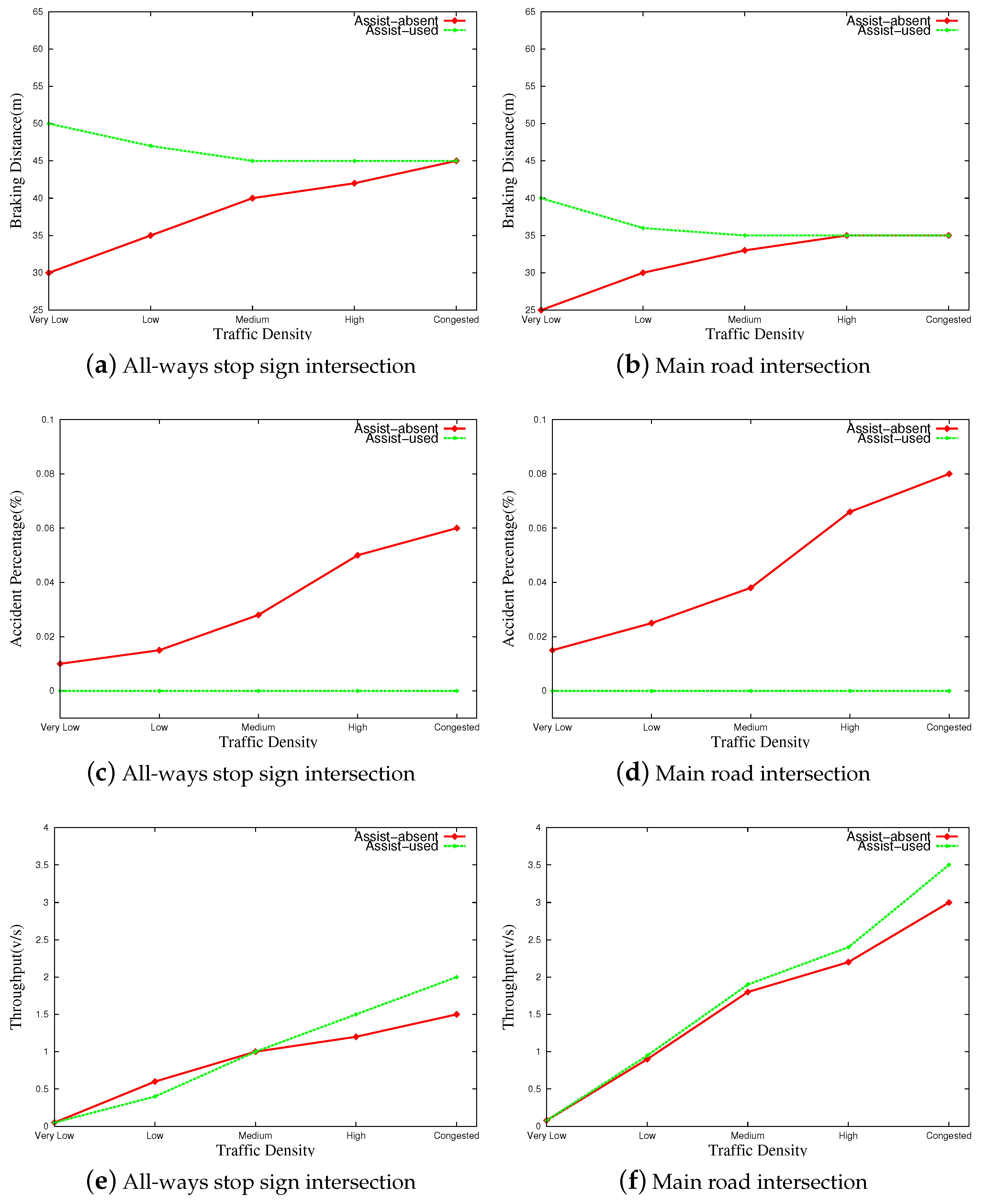 Futureinternet 15 00238 g007 550