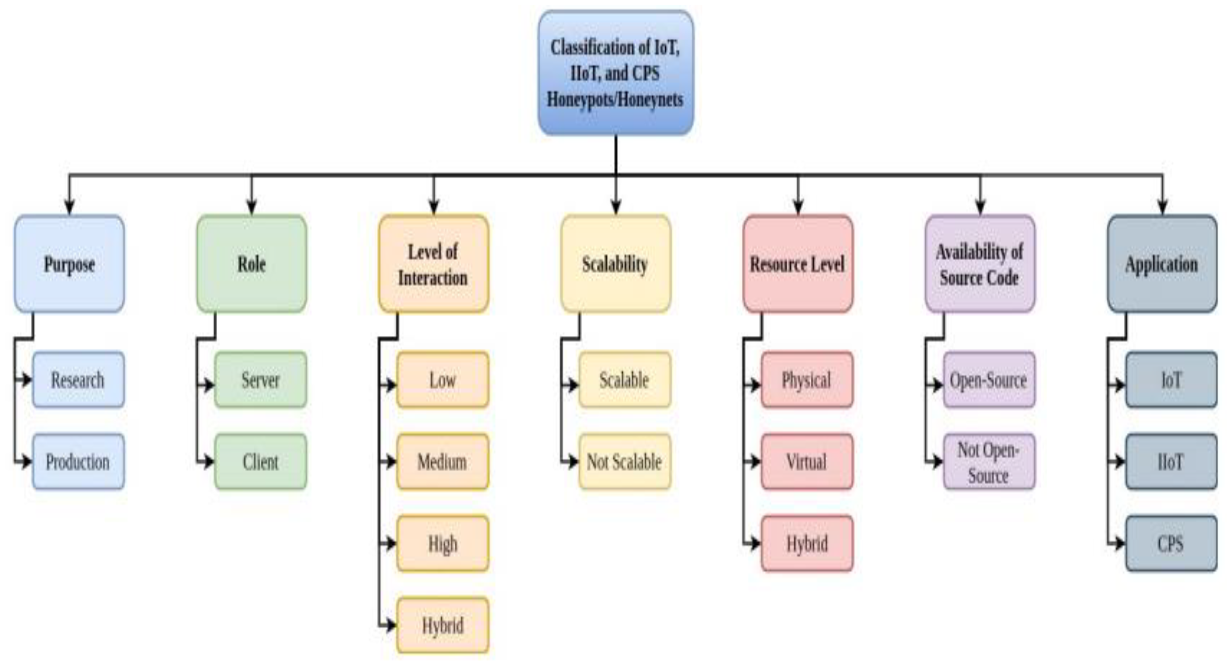 Futureinternet 15 00241 g001 550