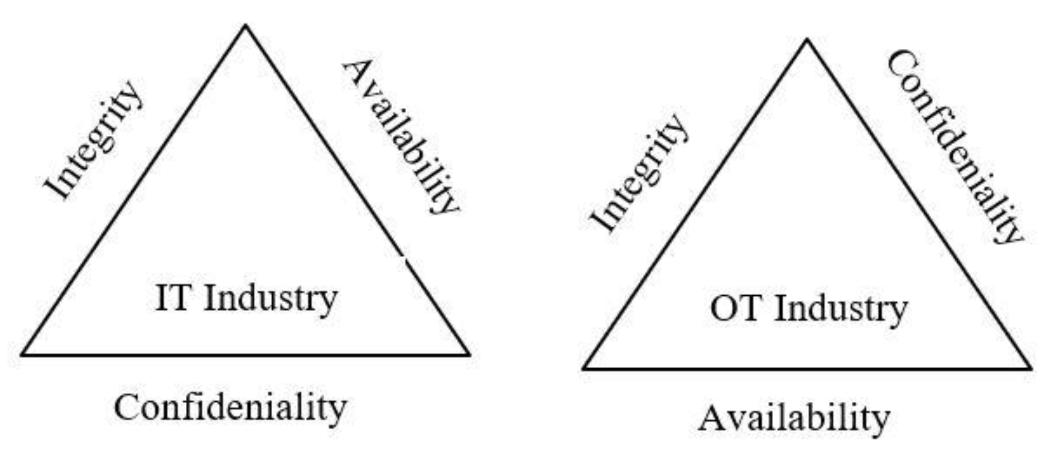 Futureinternet 15 00241 g002 550